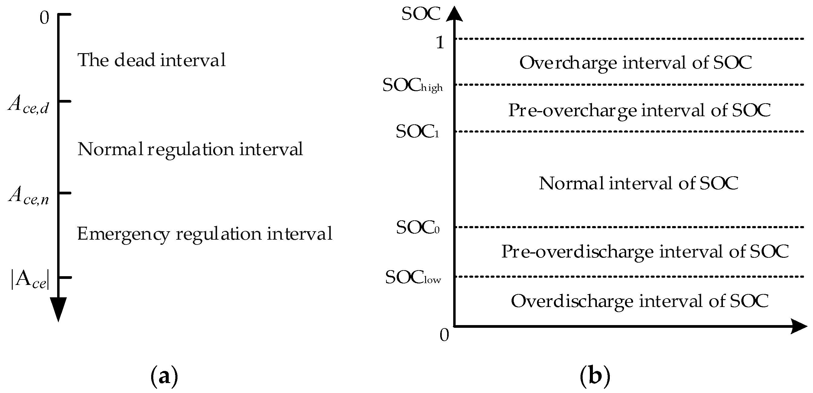 Energies 15 07283 g004