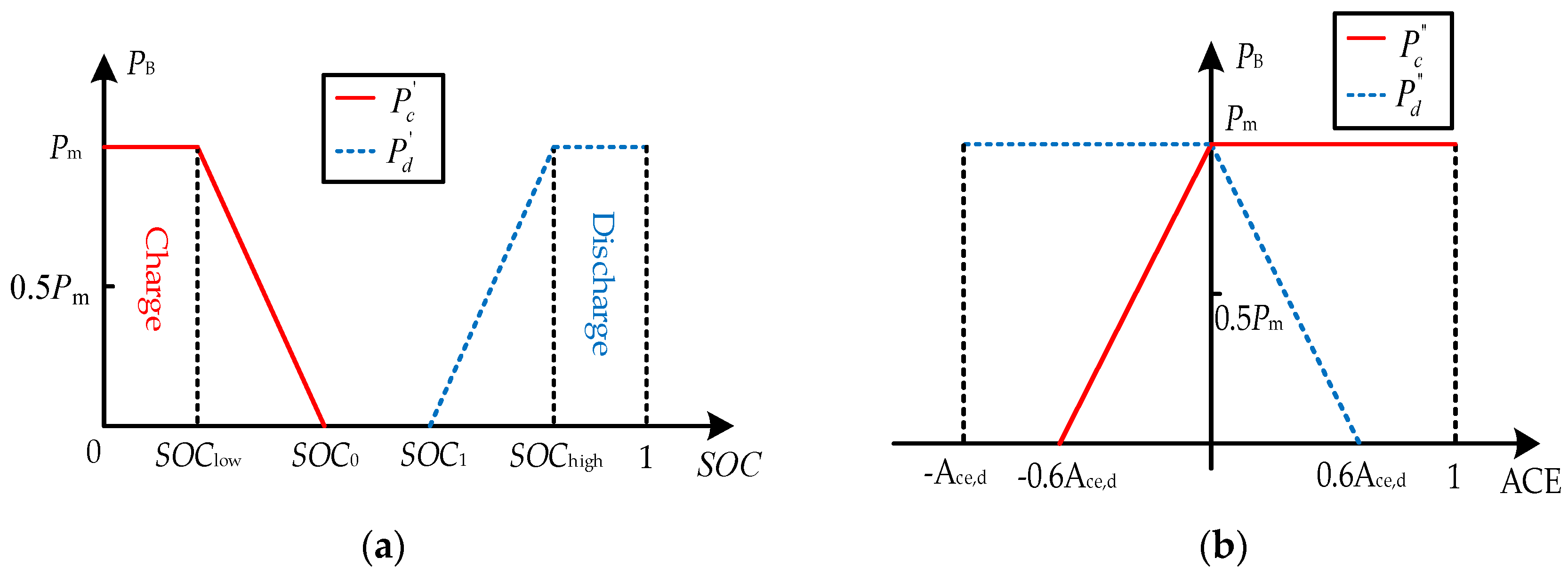 Energies 15 07283 g005