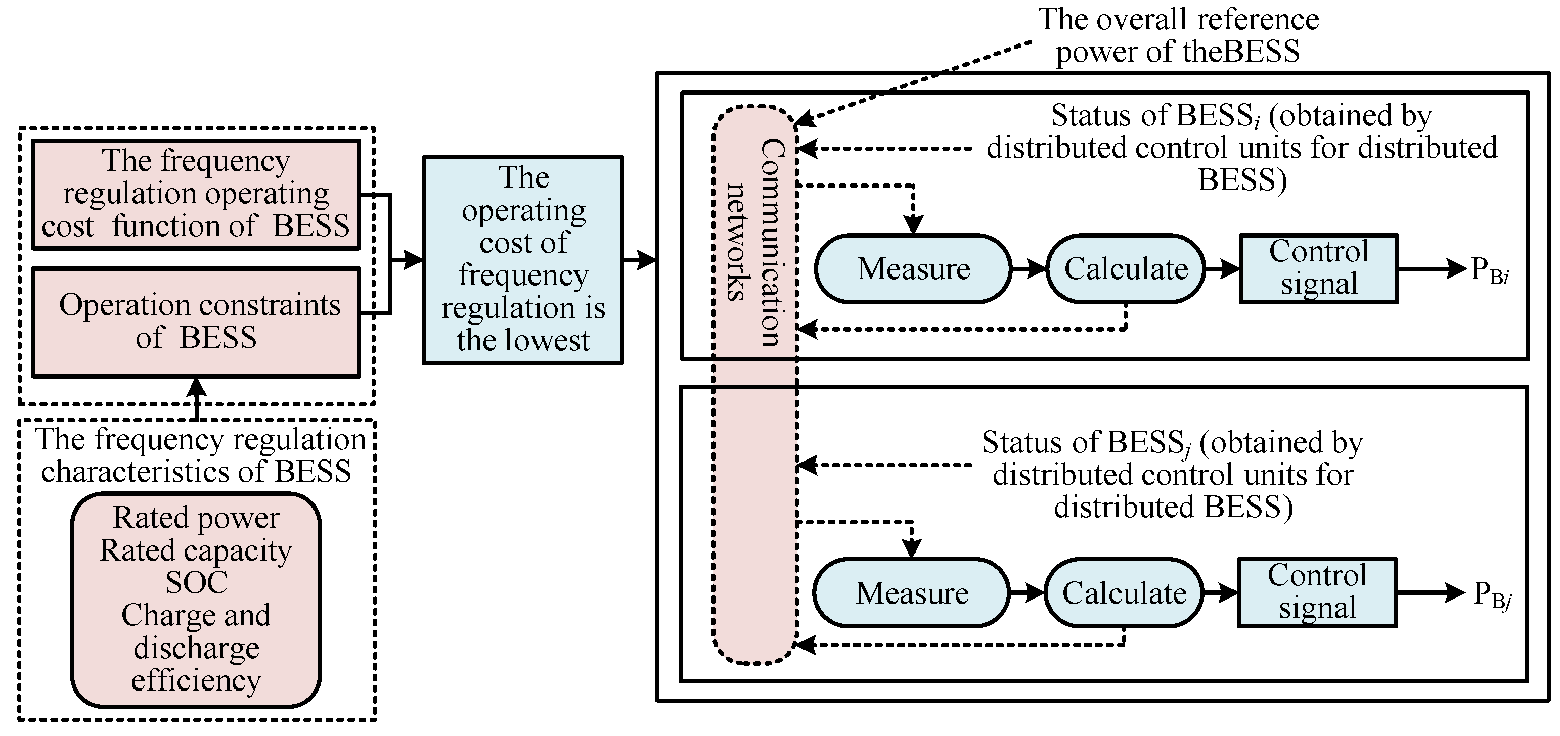 Energies 15 07283 g006