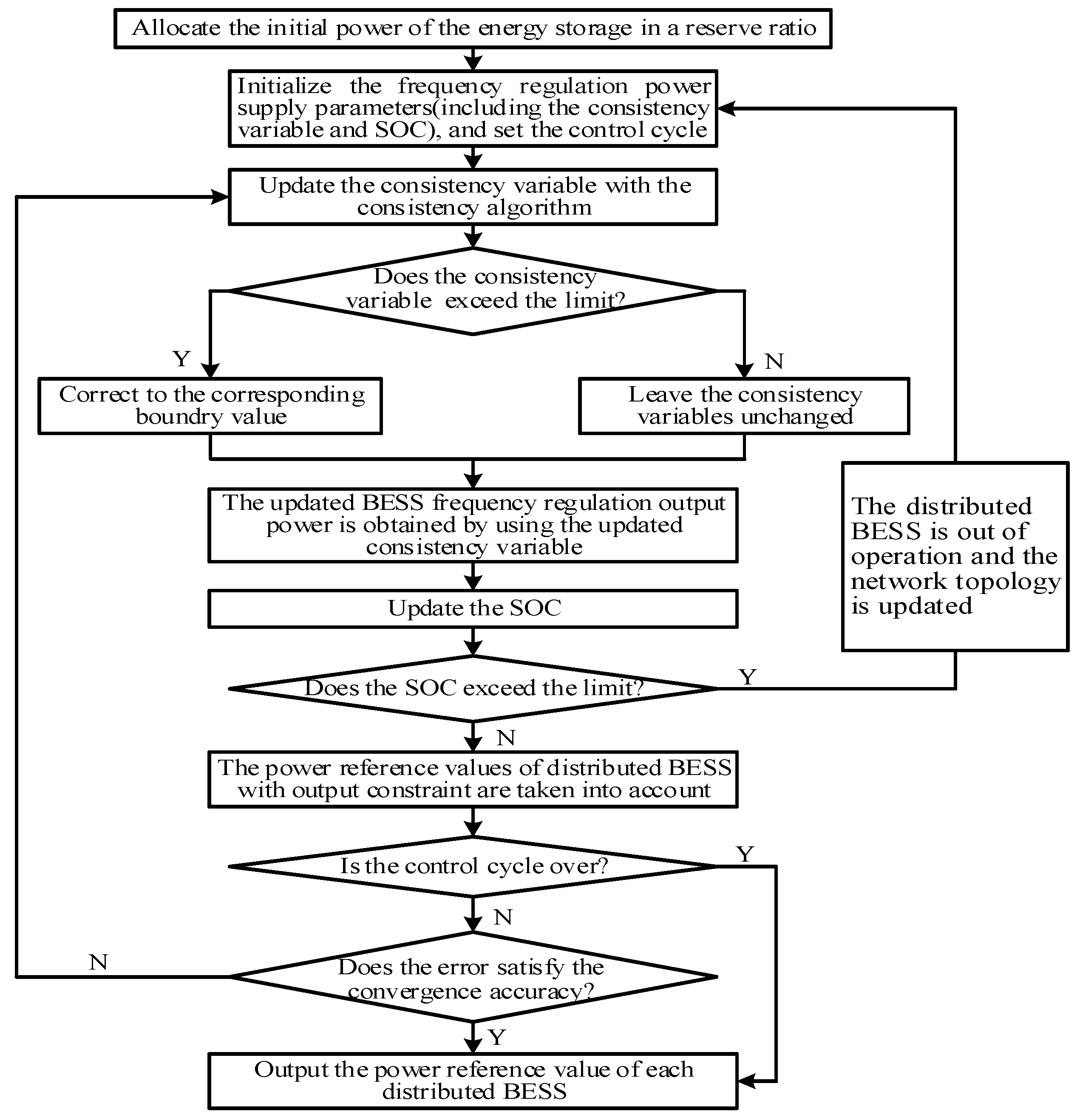 Energies 15 07283 g007