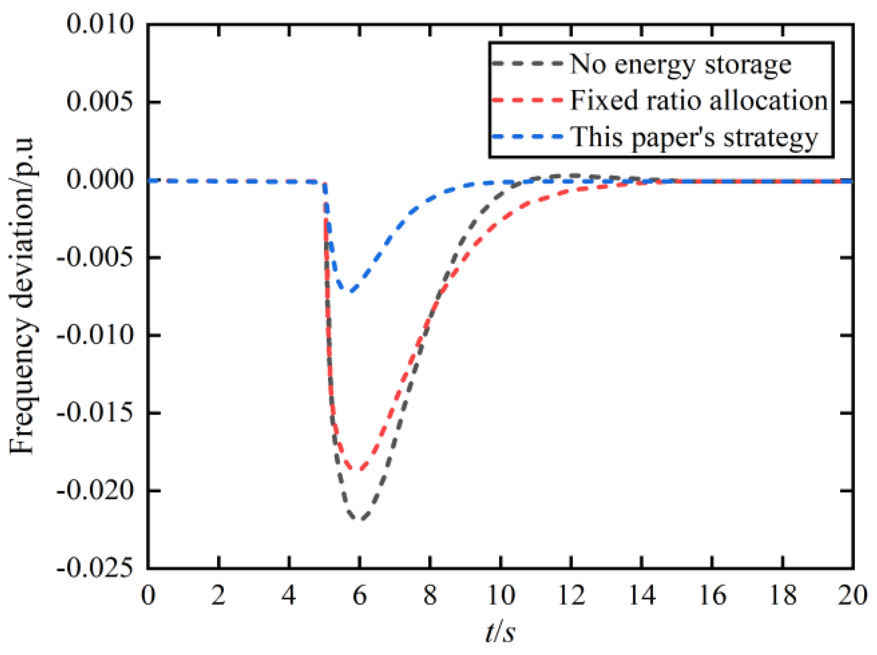 Energies 15 07283 g009