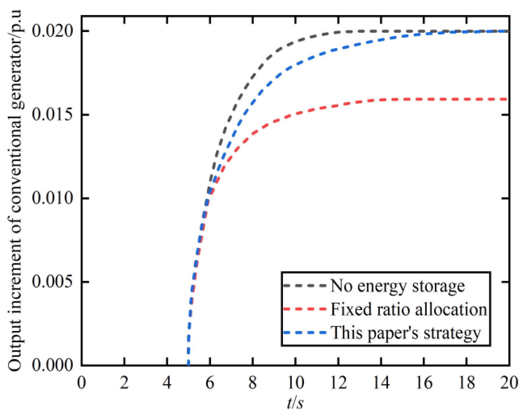 Energies 15 07283 g010