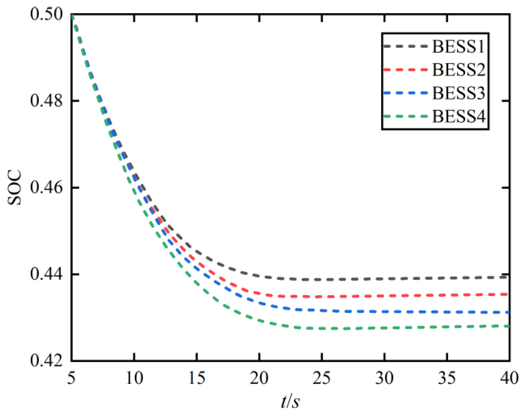 Energies 15 07283 g012