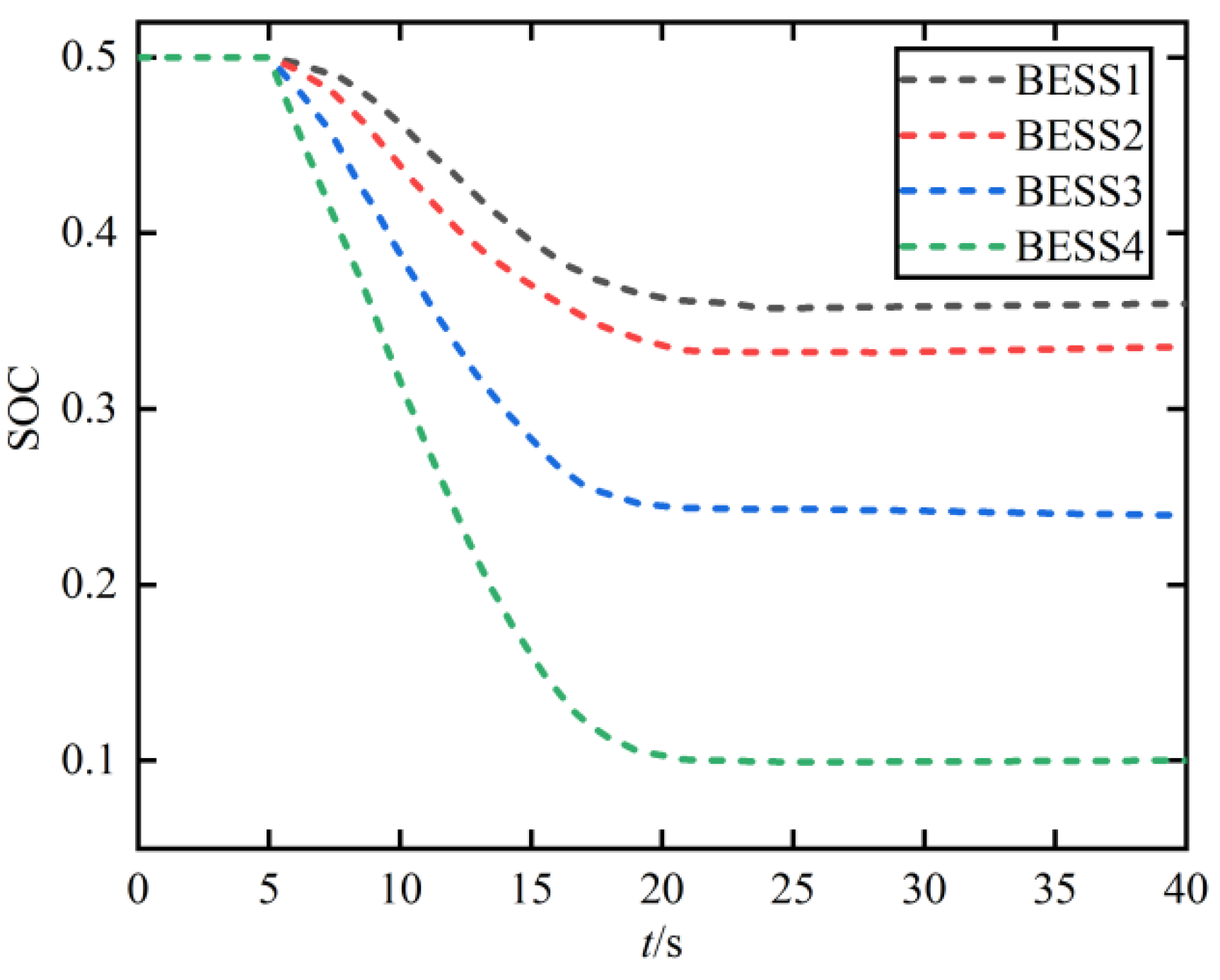Energies 15 07283 g013