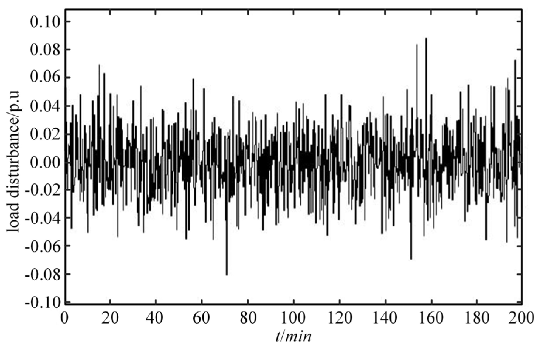 Energies 15 07283 g014