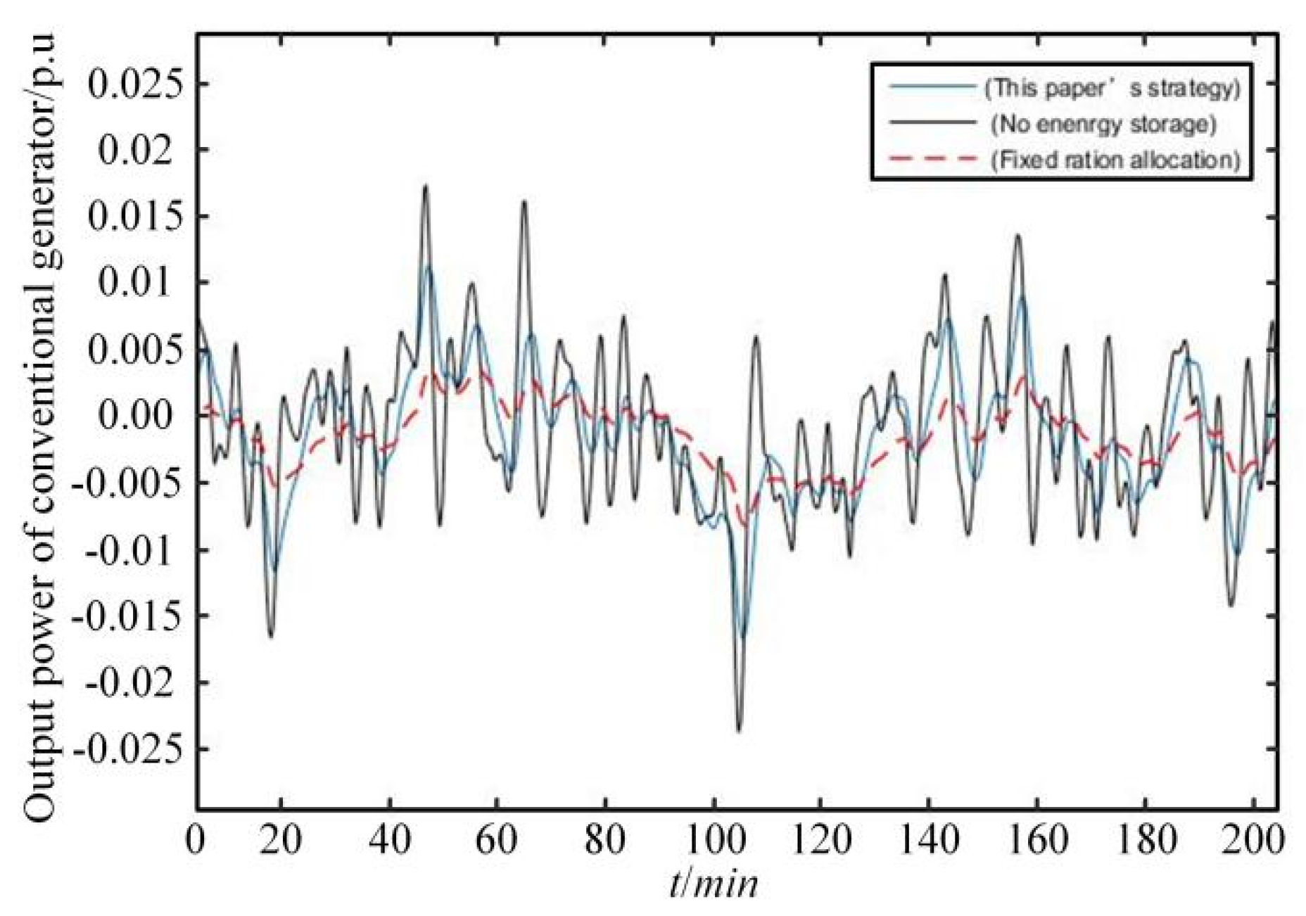 Energies 15 07283 g016