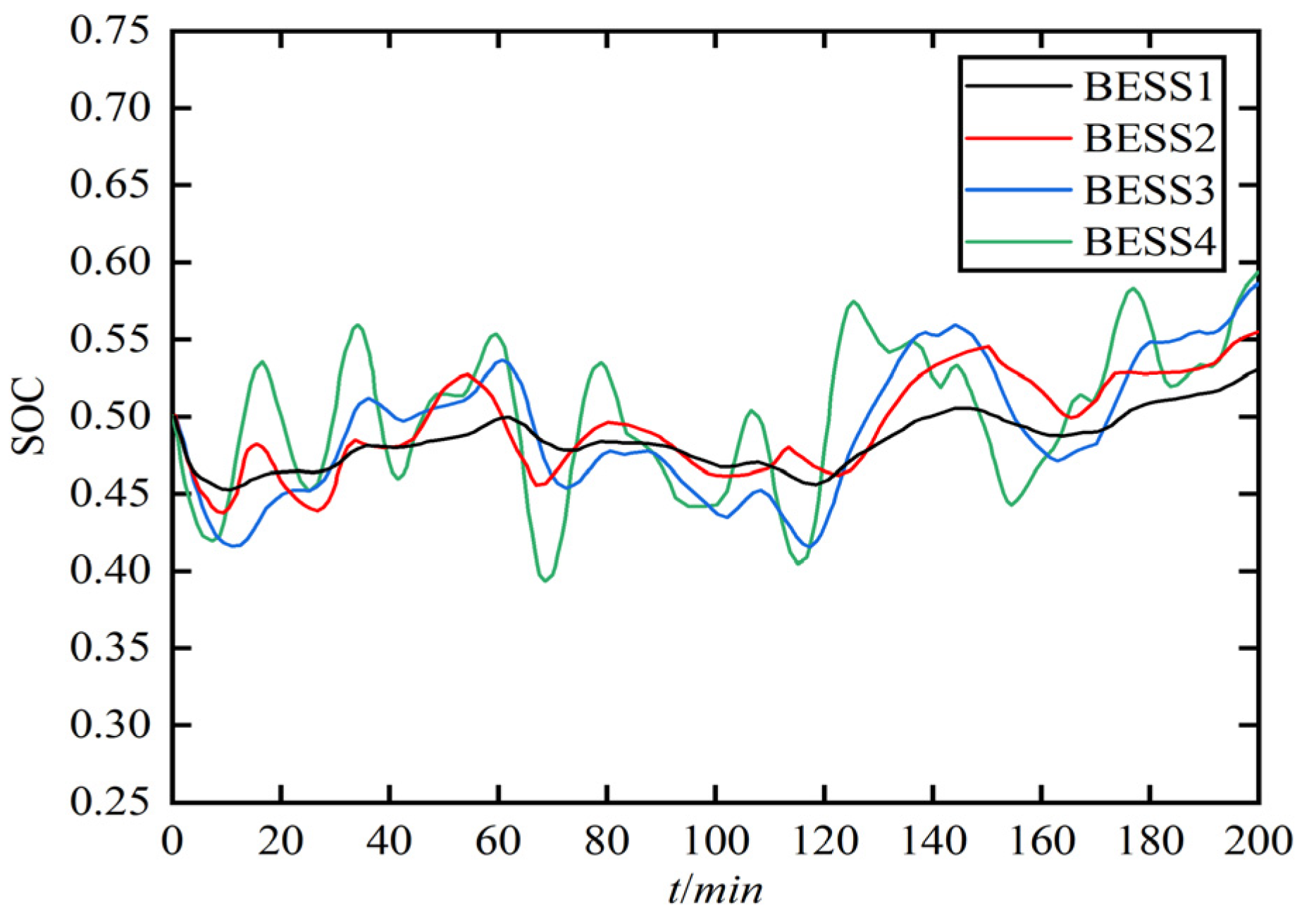 Energies 15 07283 g017