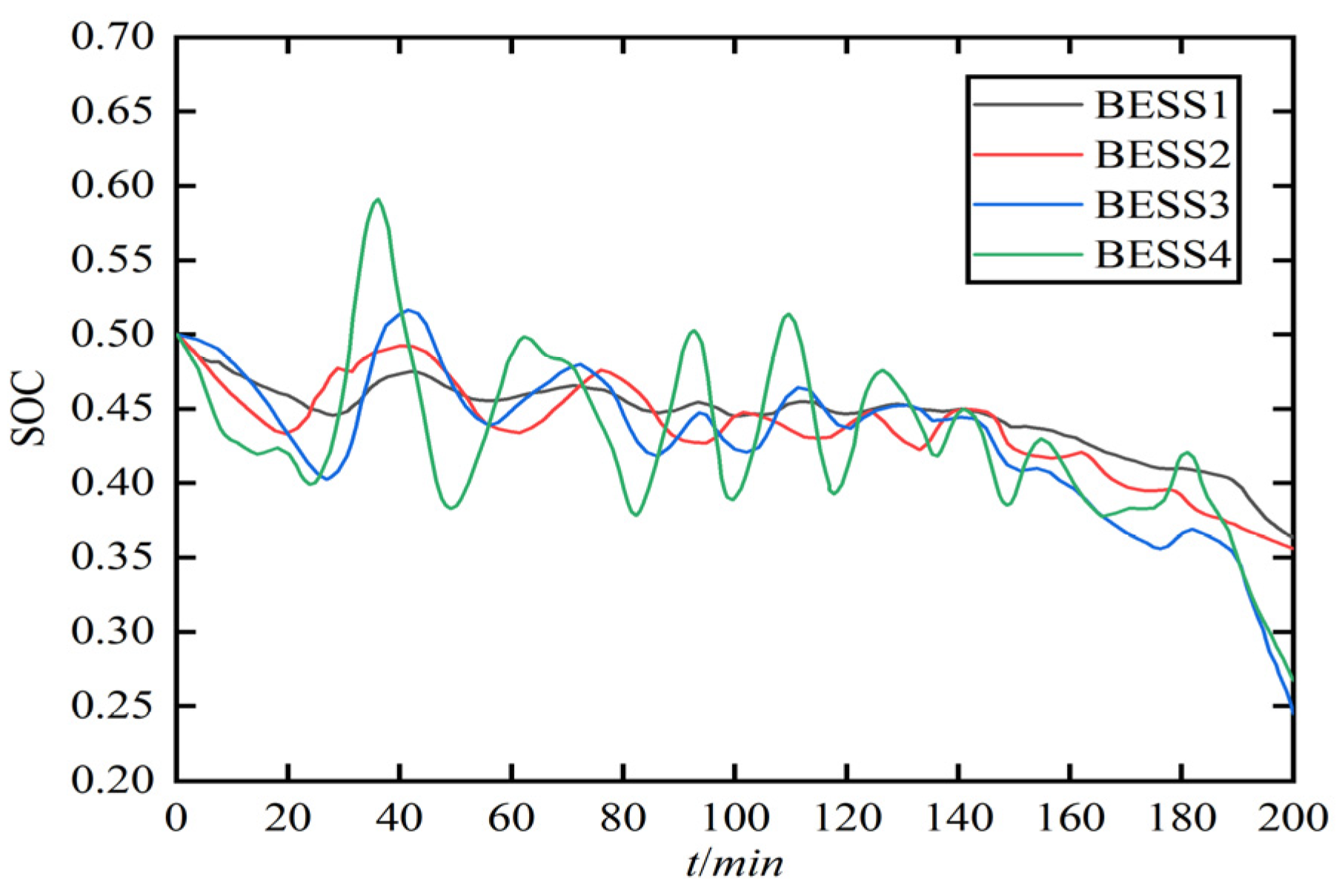 Energies 15 07283 g018