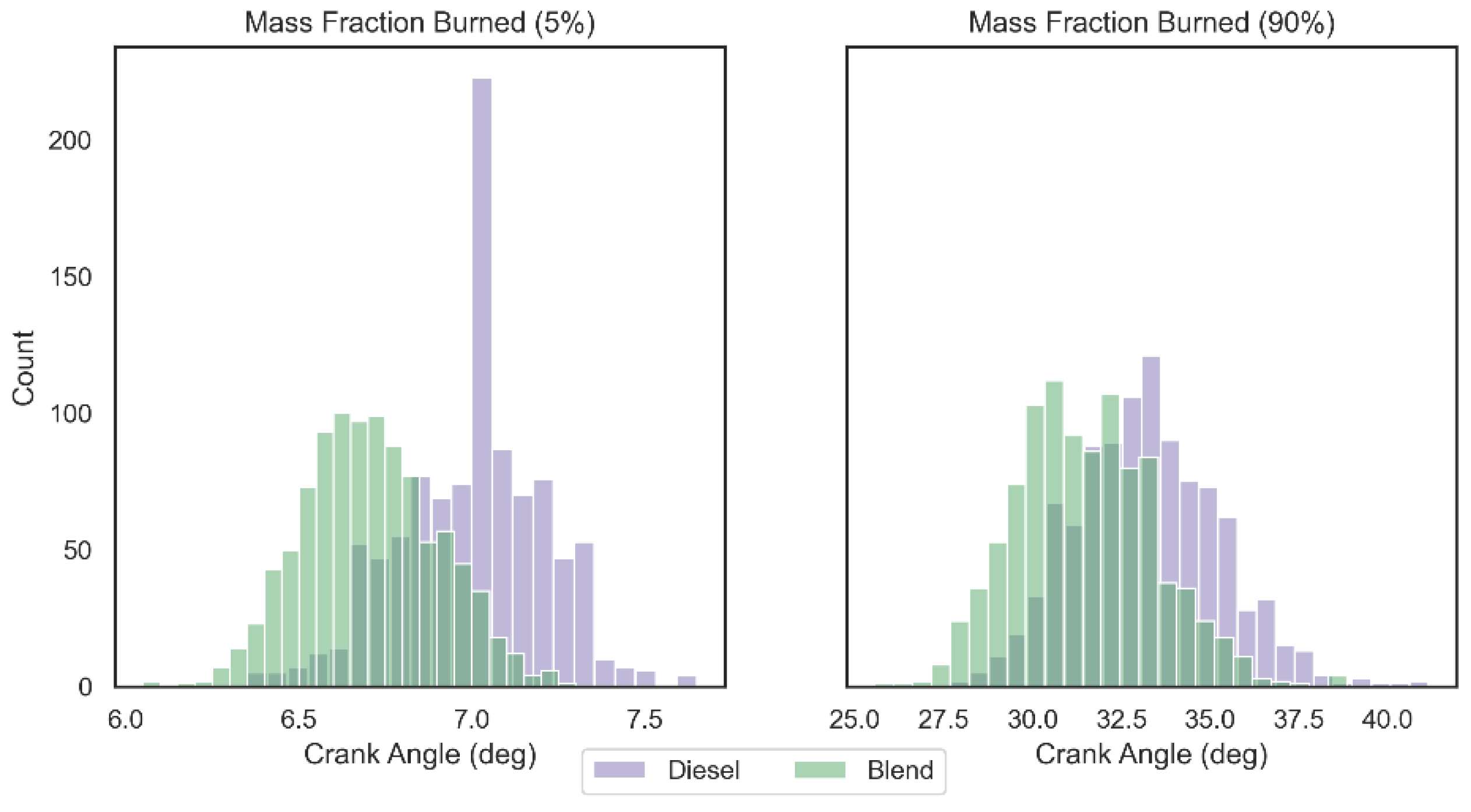 Energies 15 07285 g007