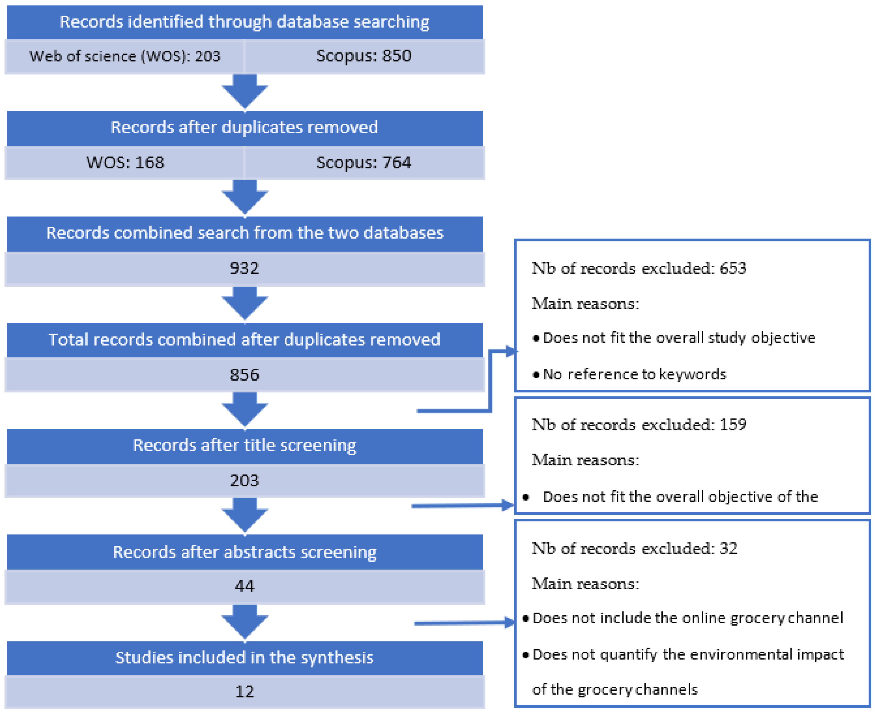 Energies 15 07289 g001