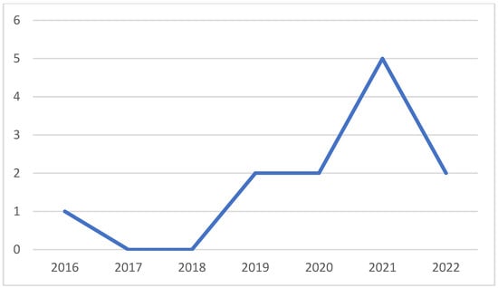 Energies 15 07289 g003
