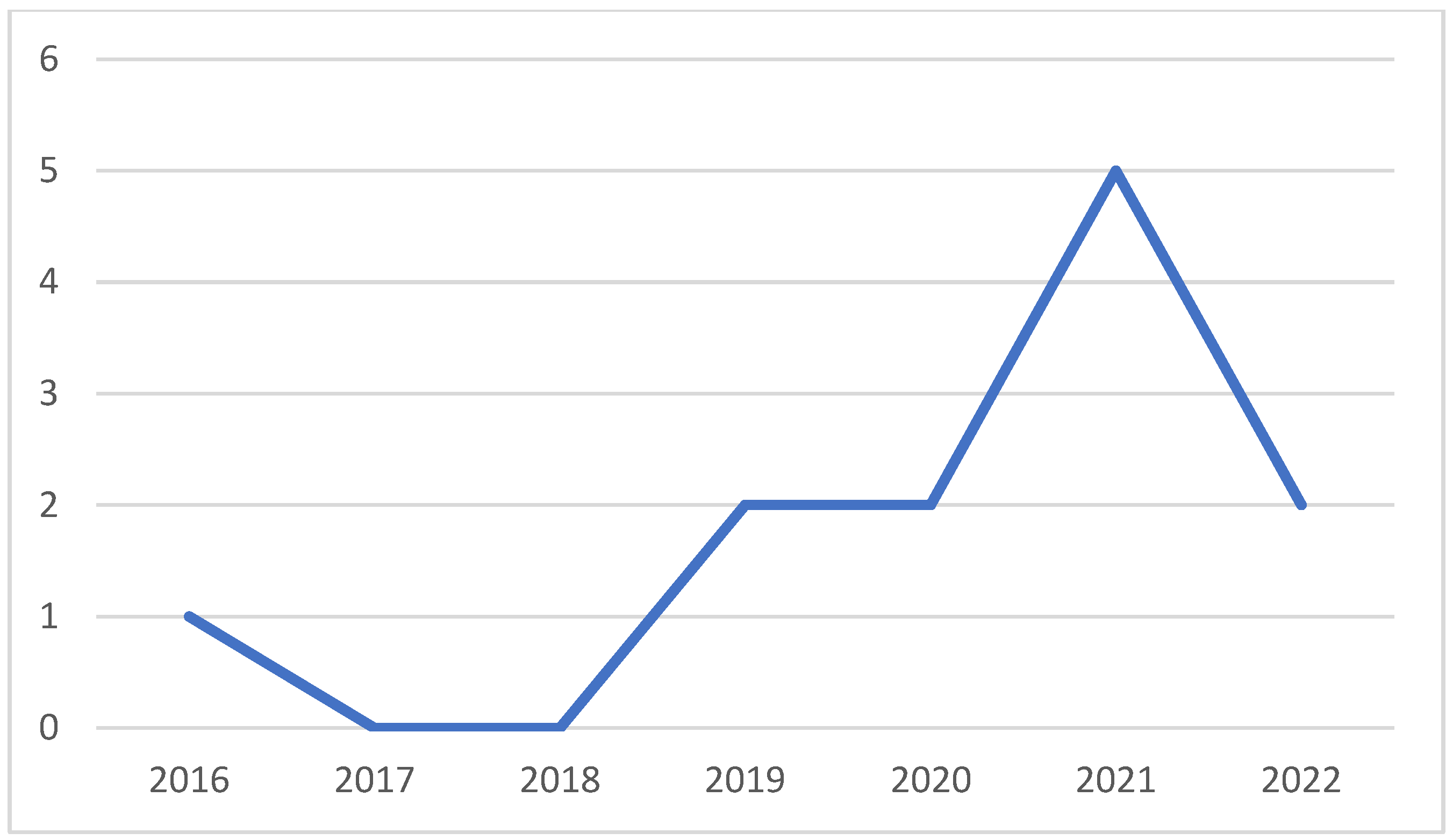 Energies 15 07289 g003