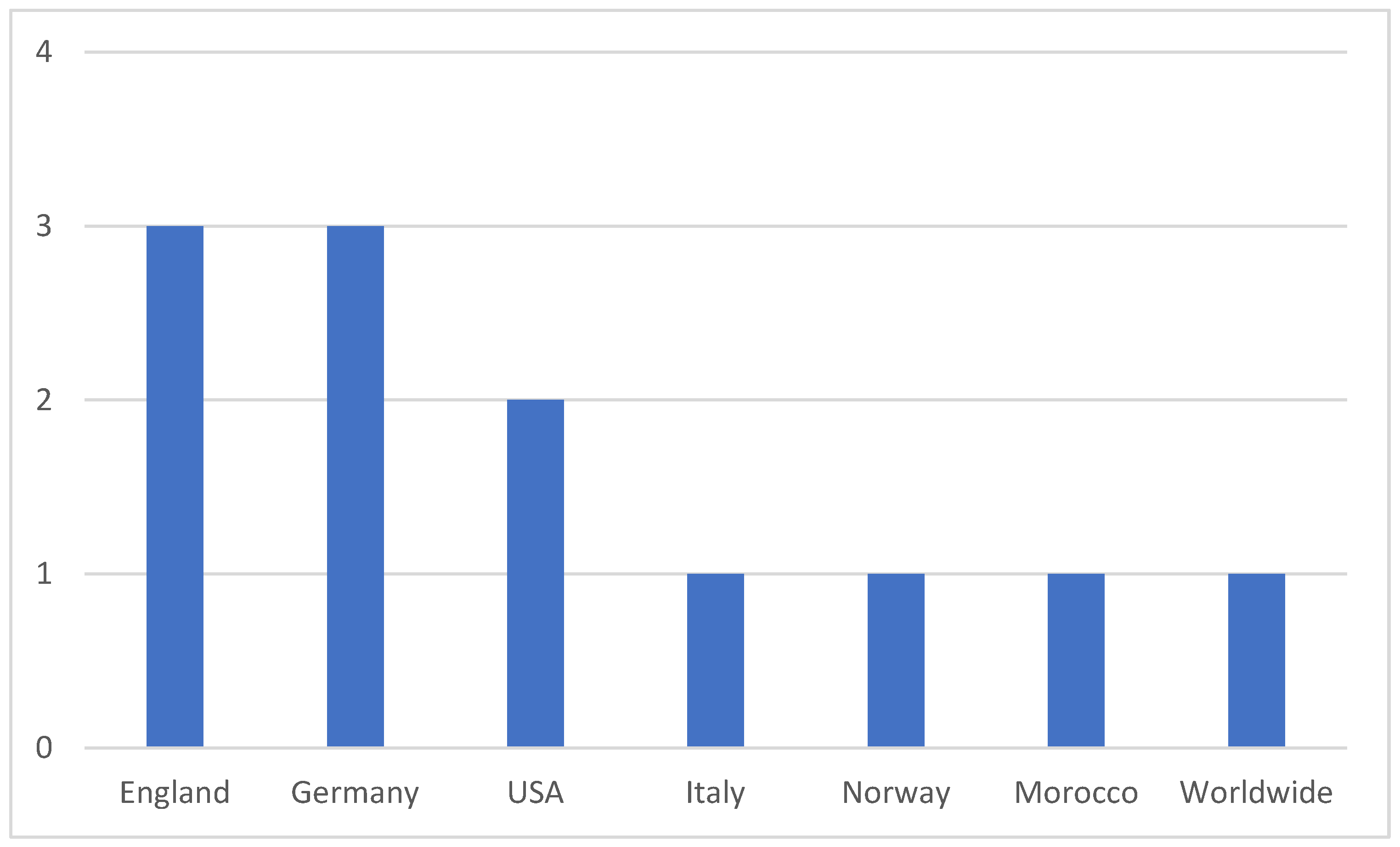 Energies 15 07289 g004