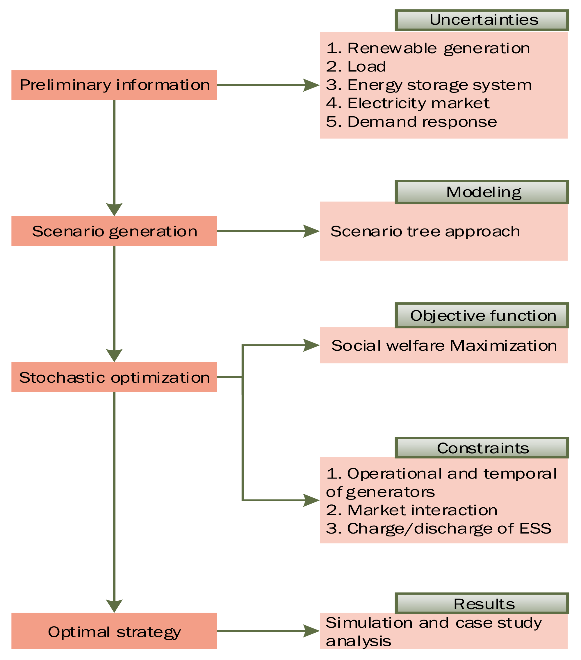 Energies 15 07290 g001