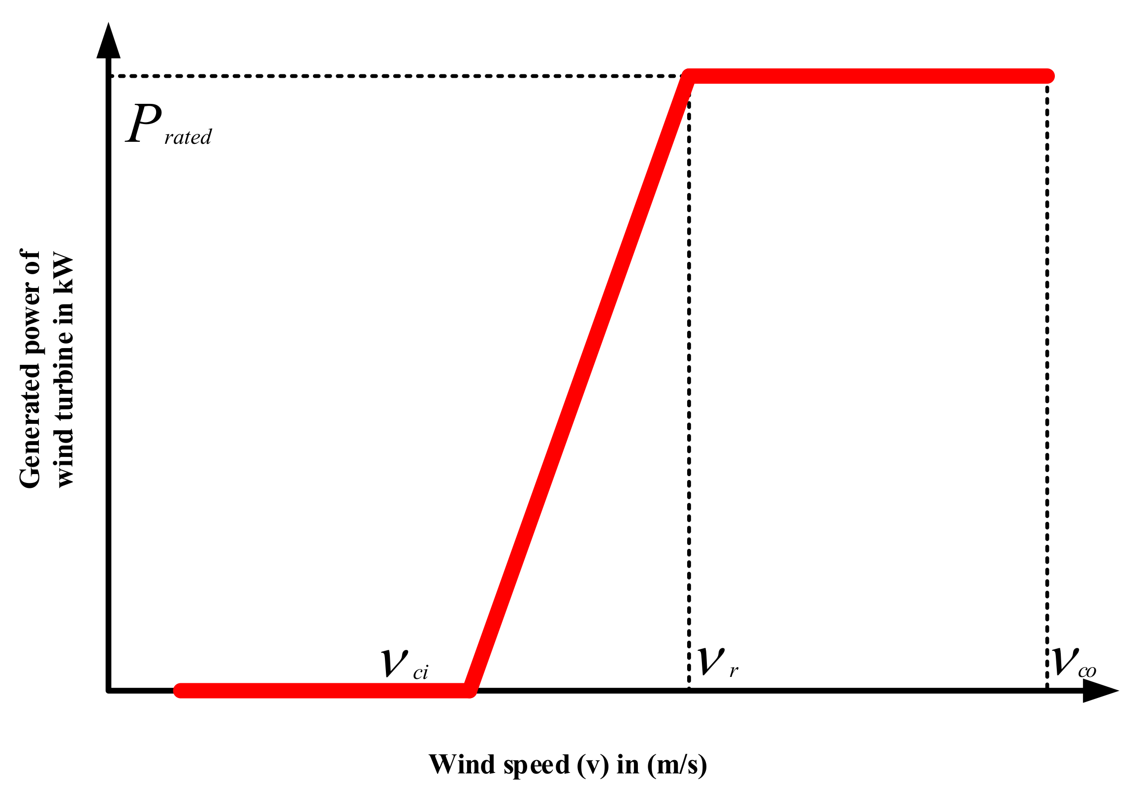 Energies 15 07290 g002