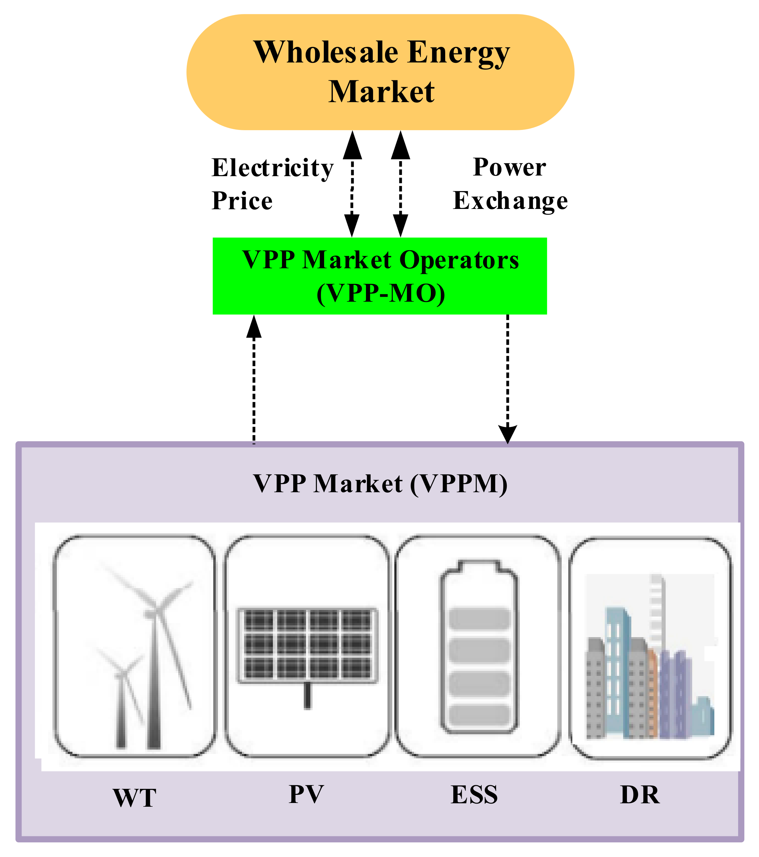 Energies 15 07290 g003