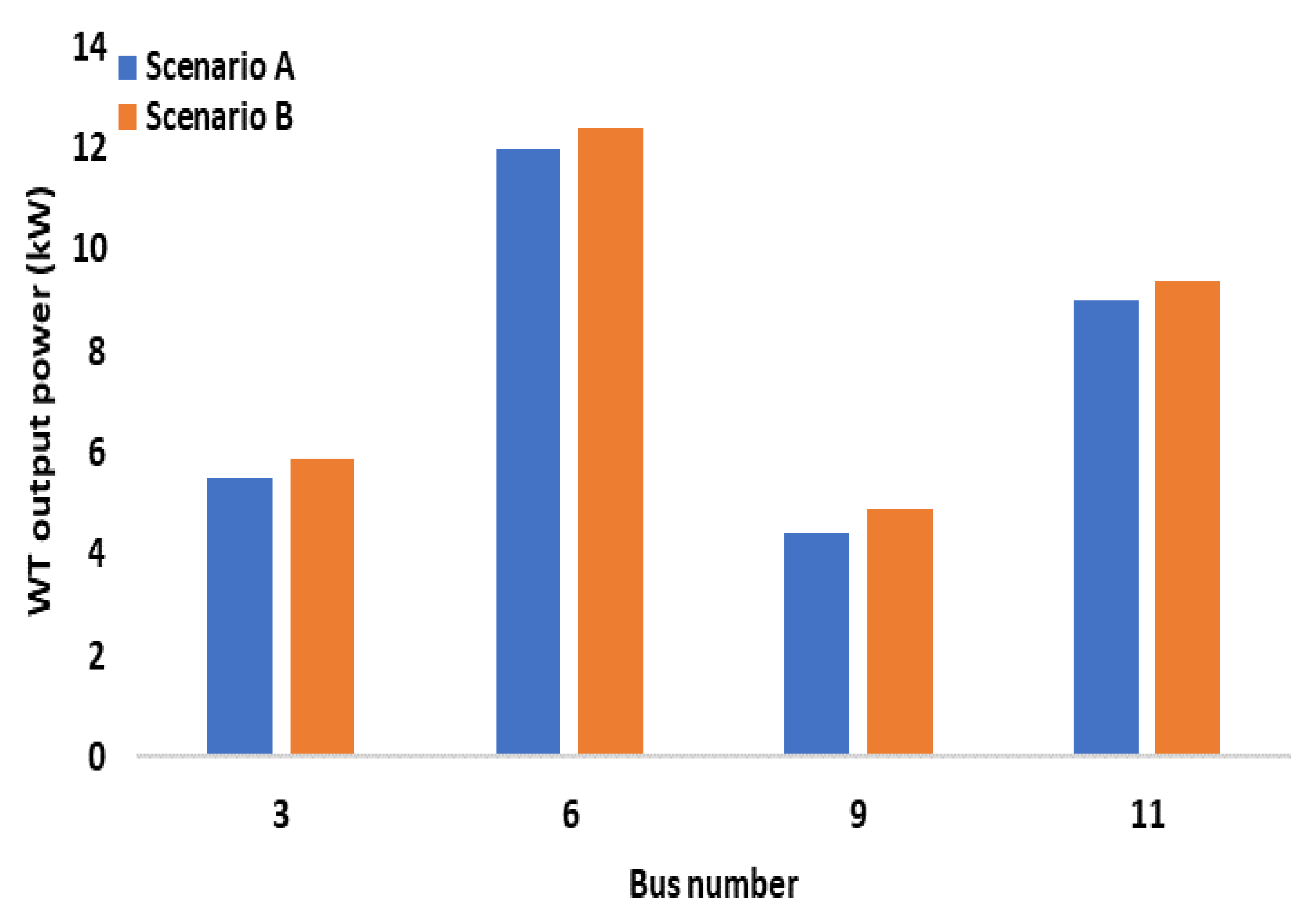 Energies 15 07290 g007