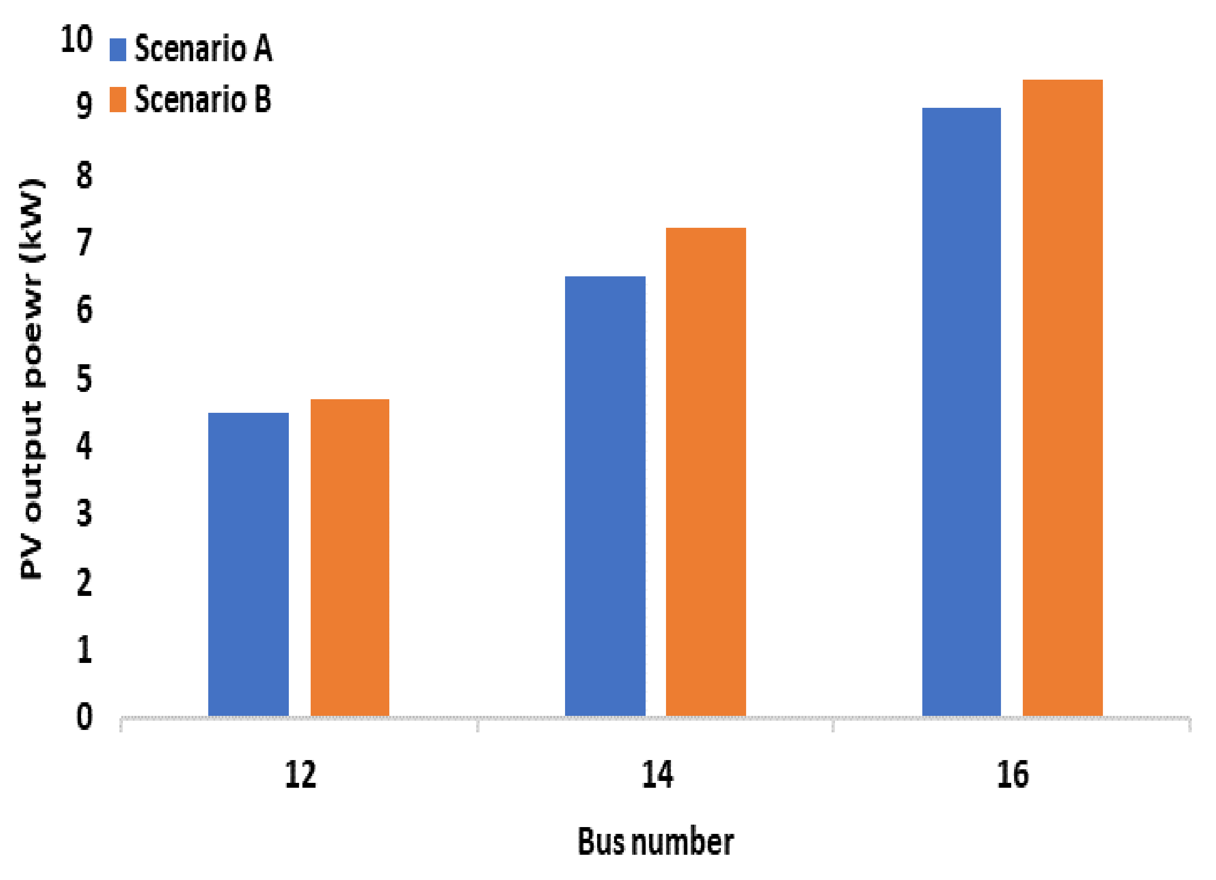 Energies 15 07290 g008