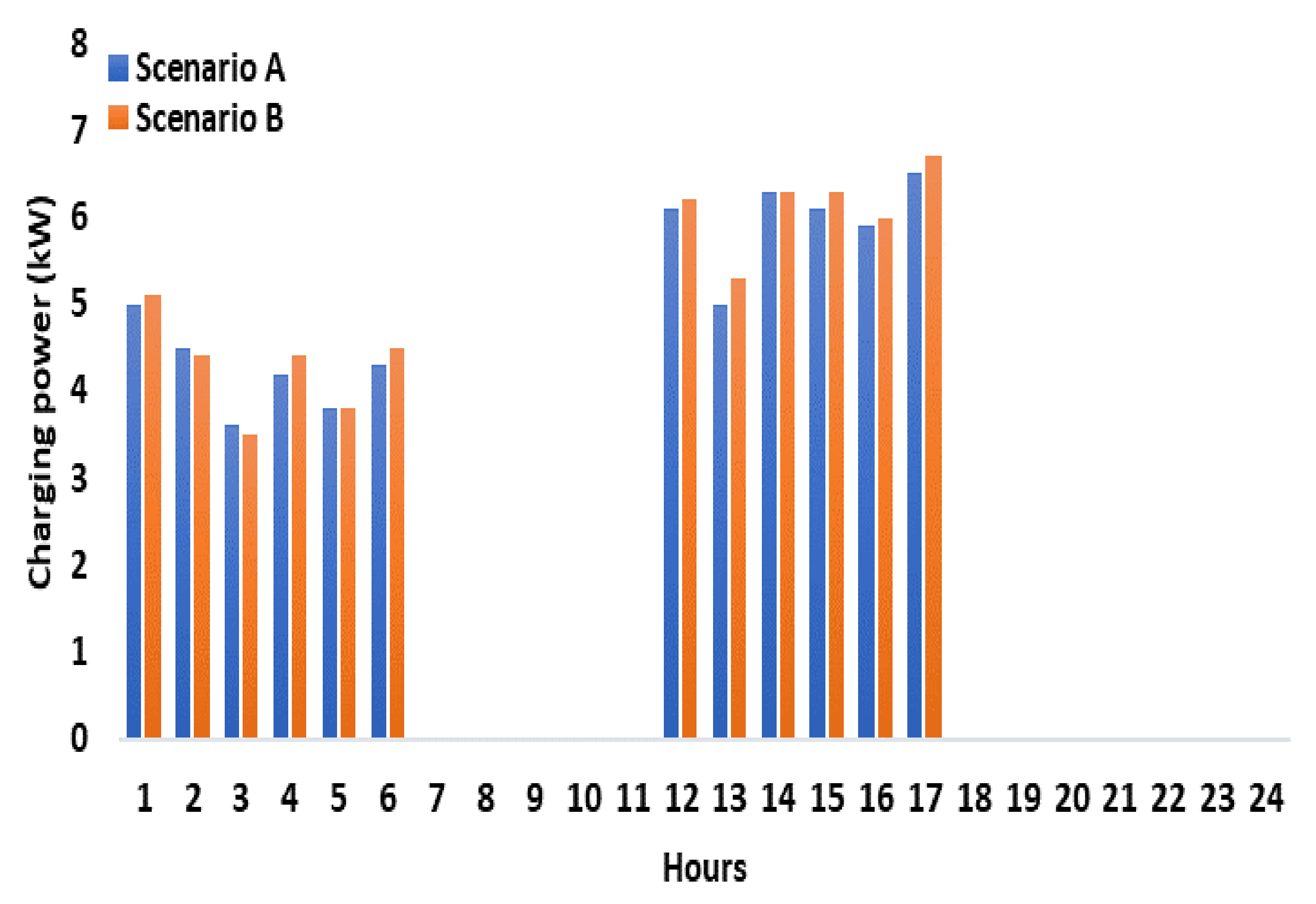 Energies 15 07290 g009