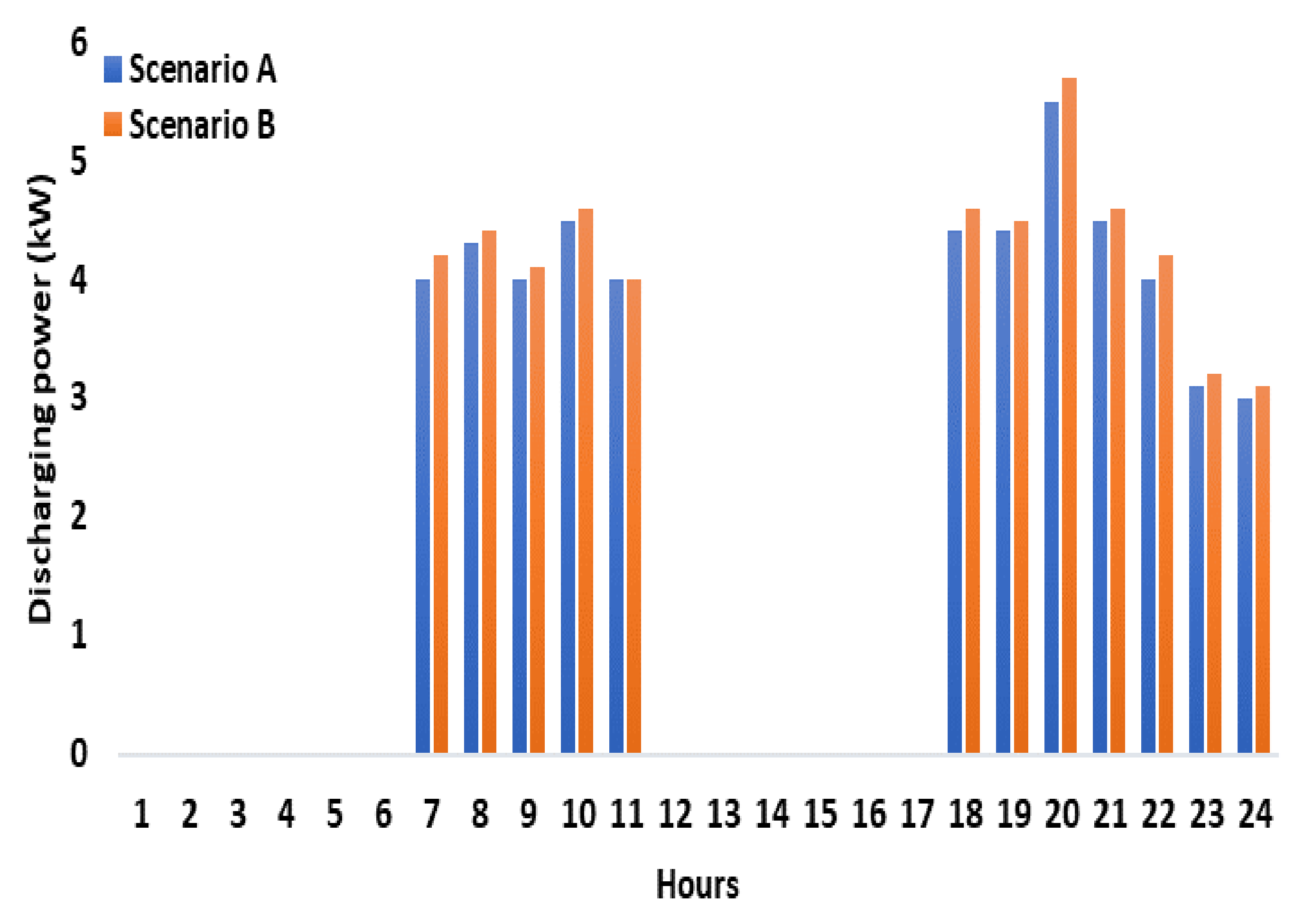 Energies 15 07290 g010