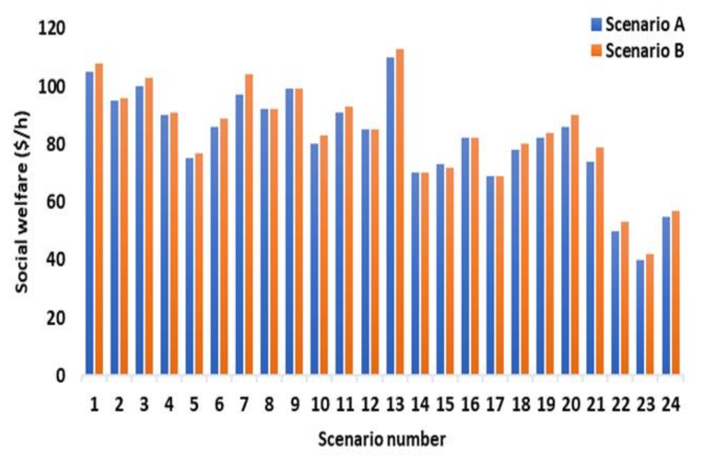 Energies 15 07290 g011