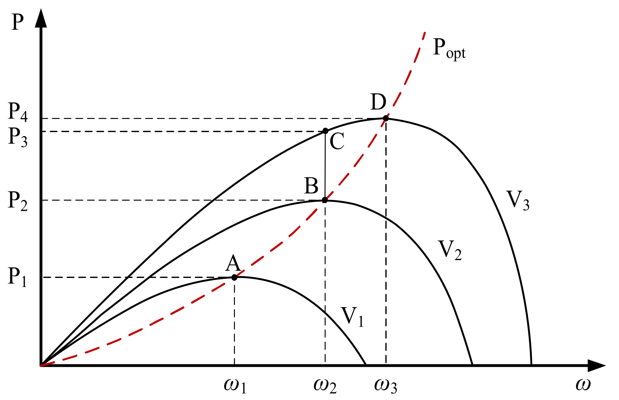 Energies 15 07292 g002