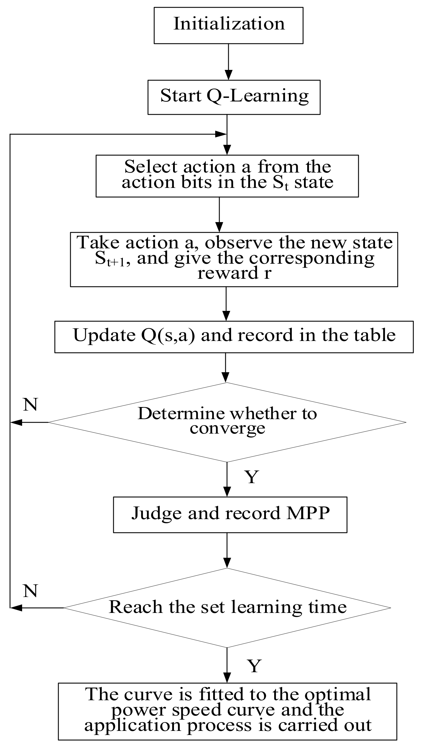 Energies 15 07292 g003