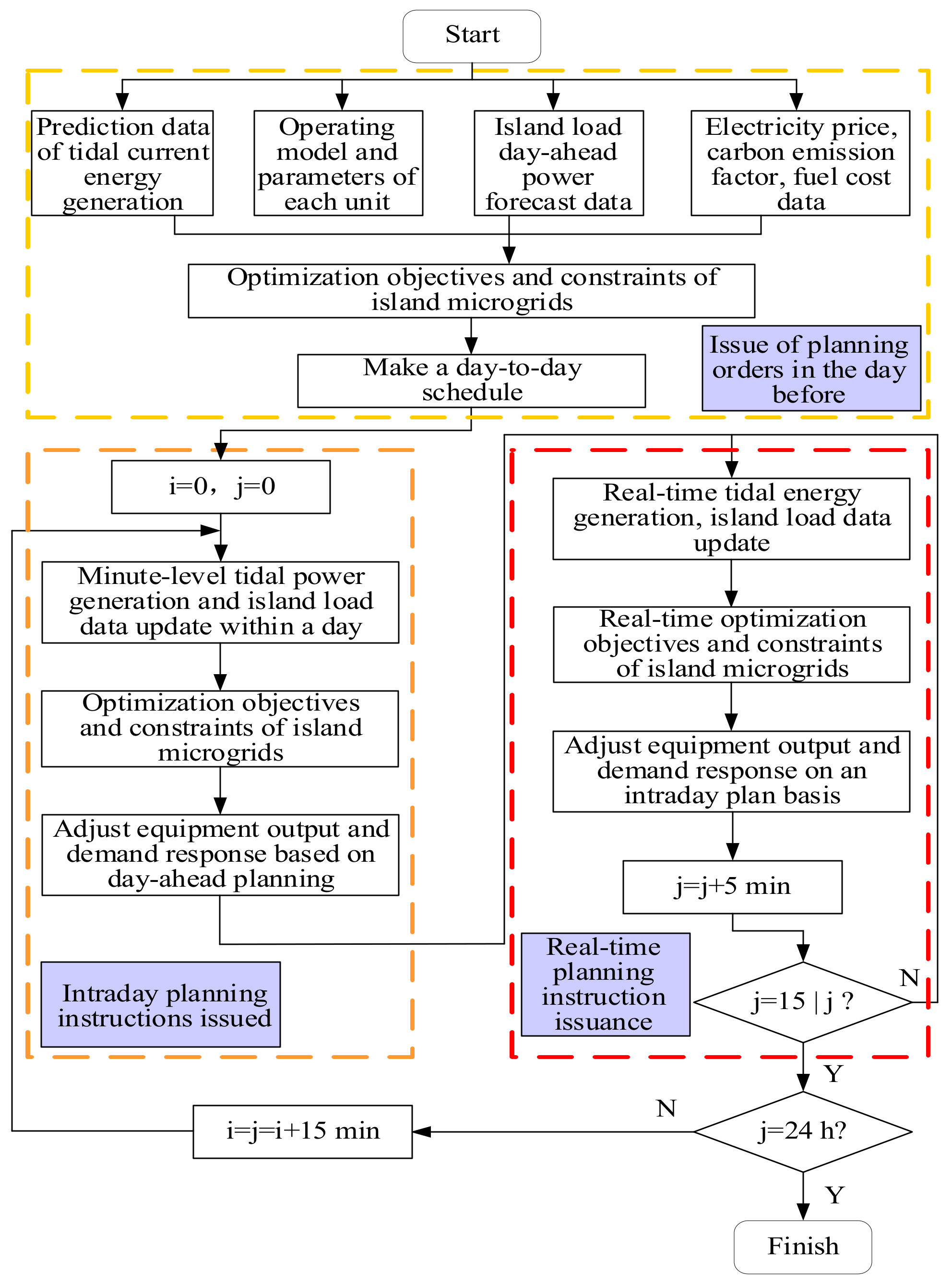 Energies 15 07292 g006