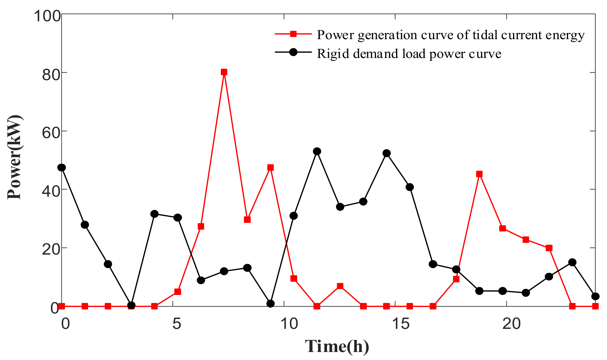Energies 15 07292 g007