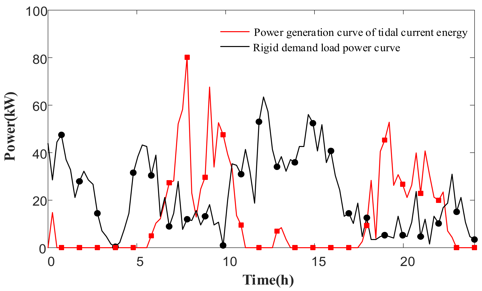 Energies 15 07292 g009