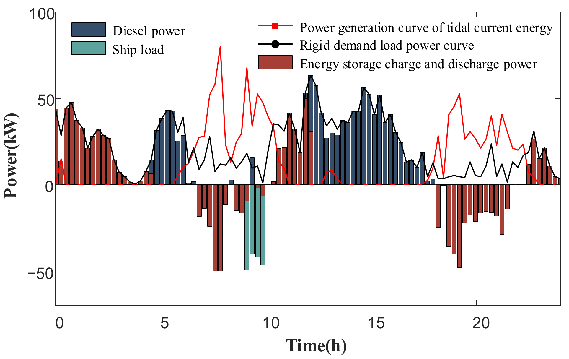 Energies 15 07292 g010