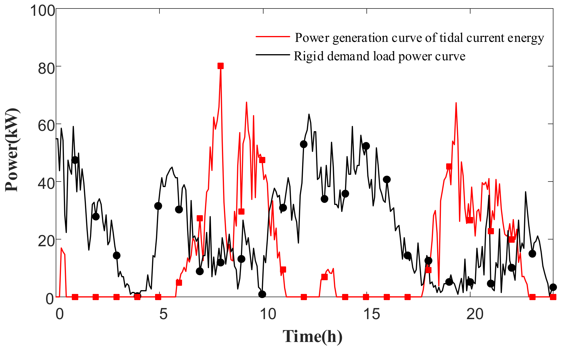 Energies 15 07292 g011