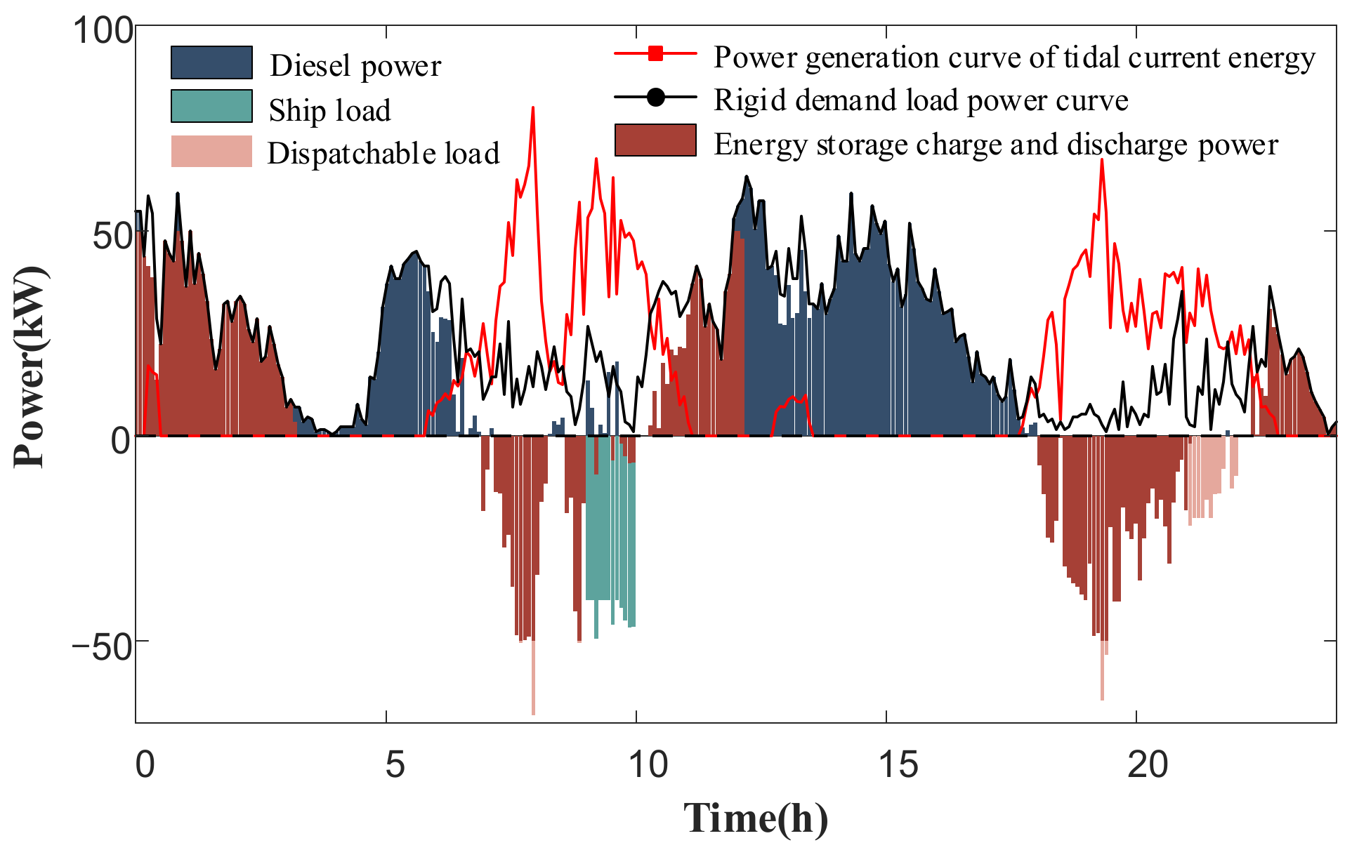 Energies 15 07292 g012