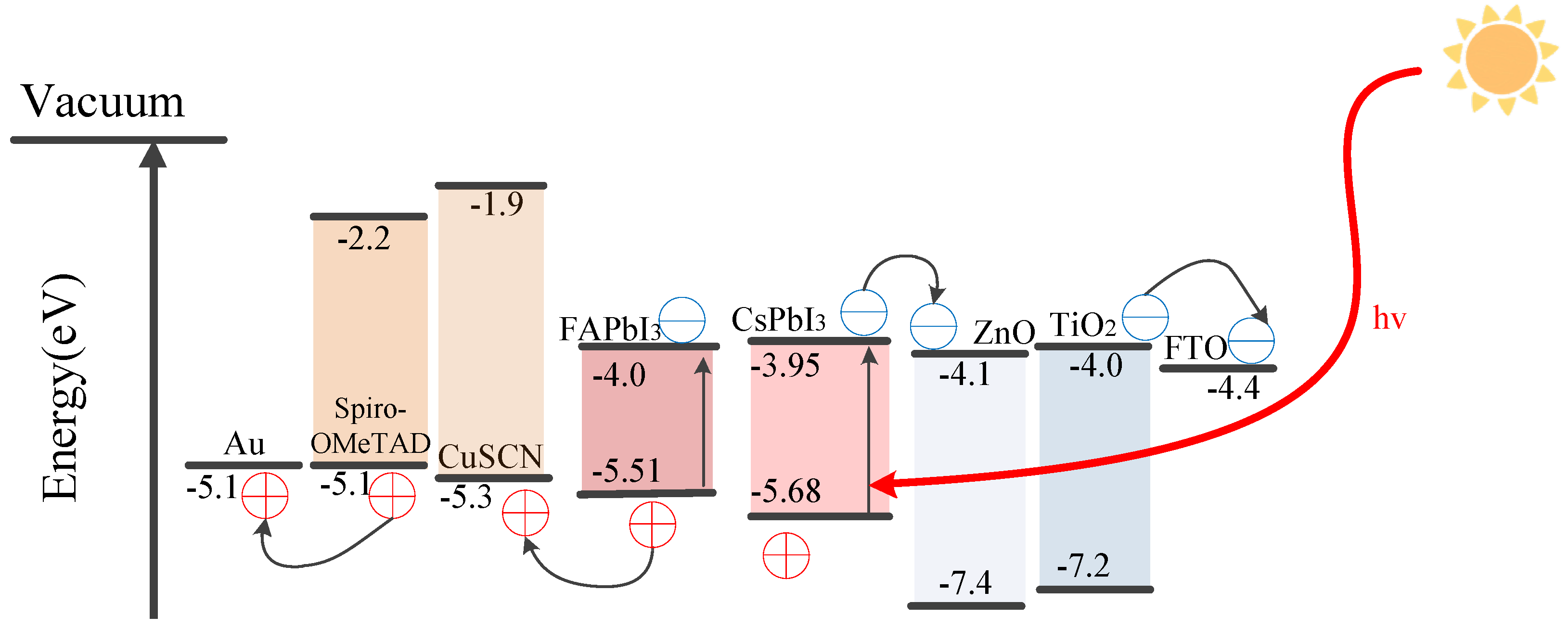 Energies 15 07301 g002