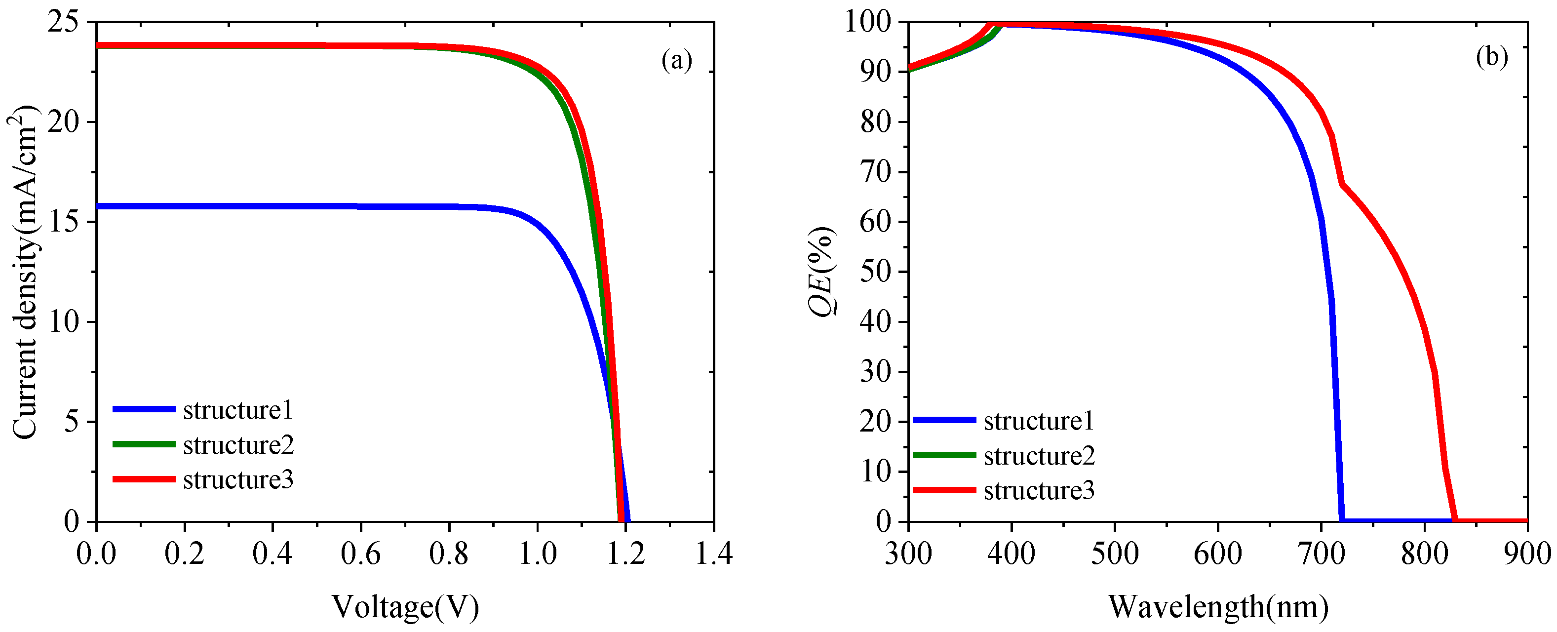 Energies 15 07301 g003