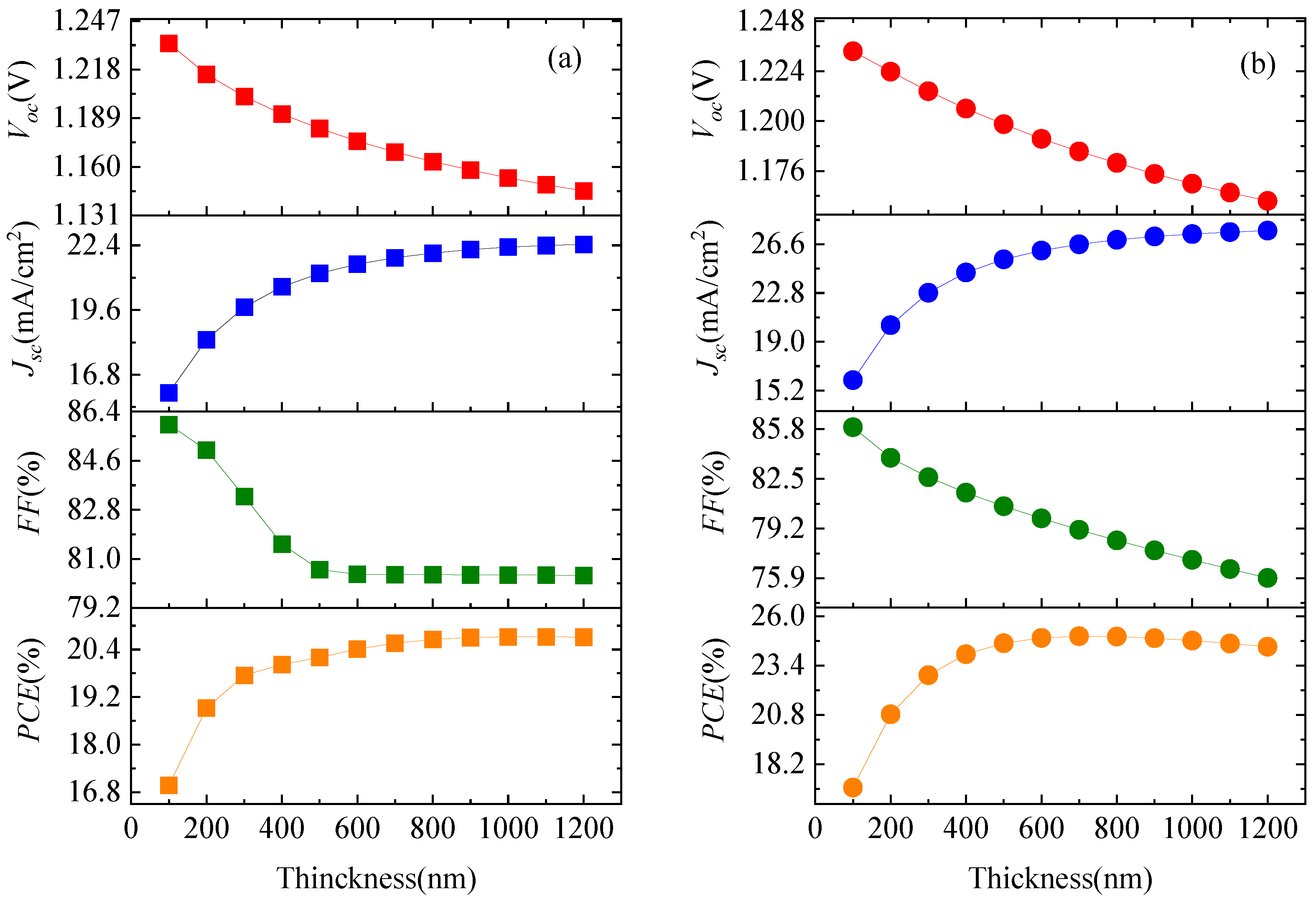 Energies 15 07301 g007