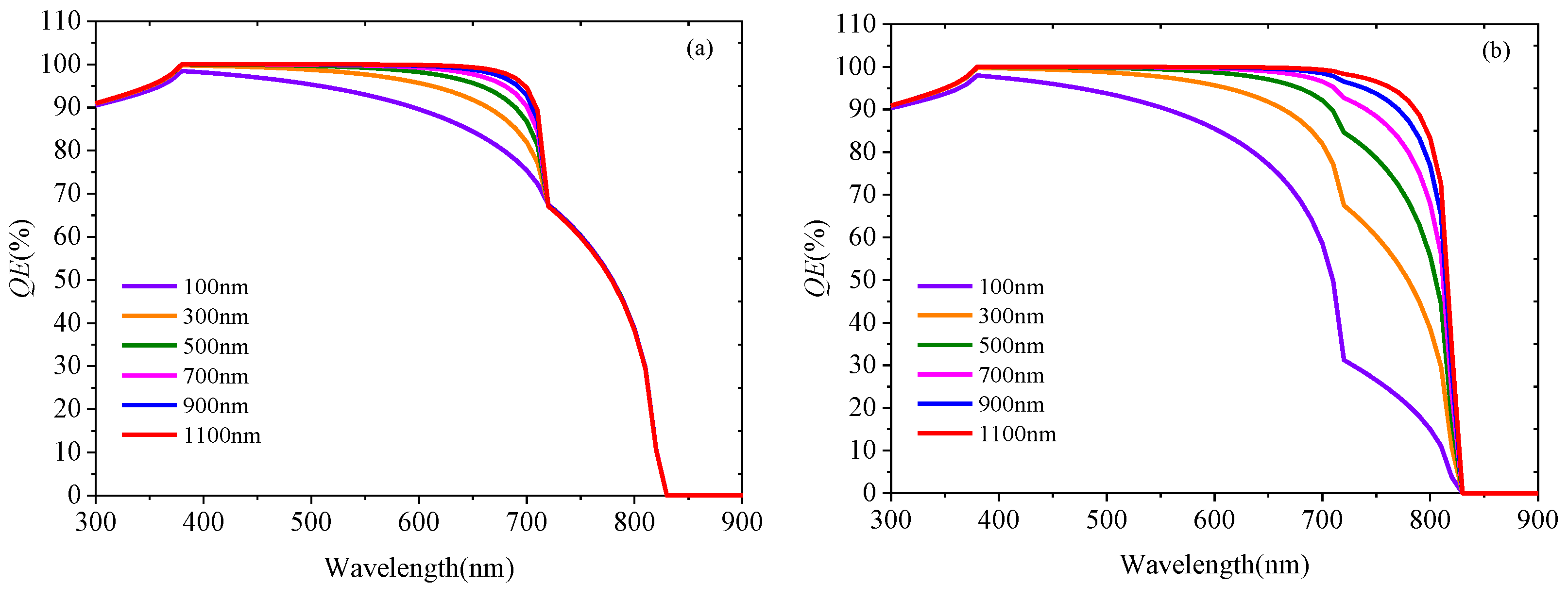 Energies 15 07301 g008