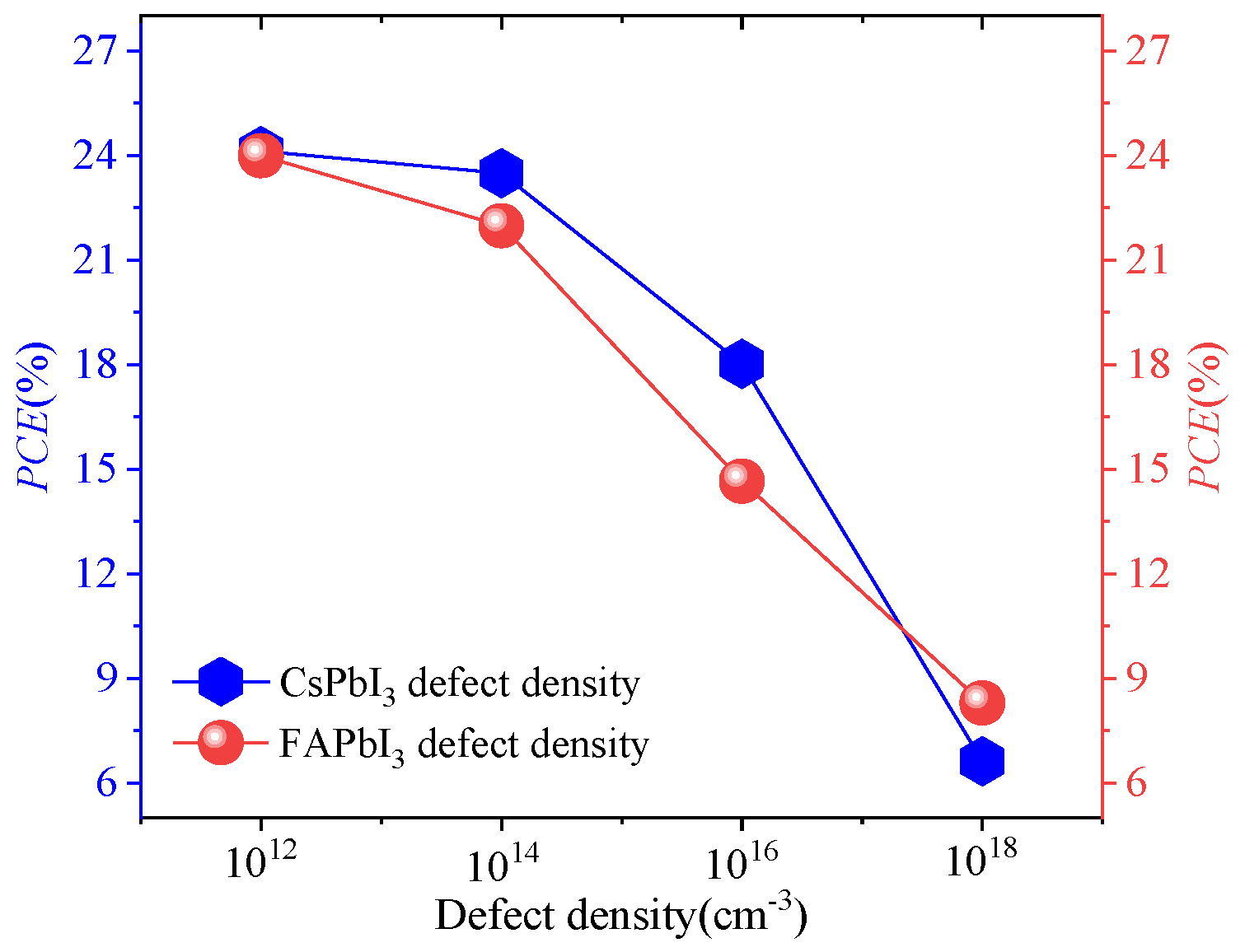 Energies 15 07301 g010