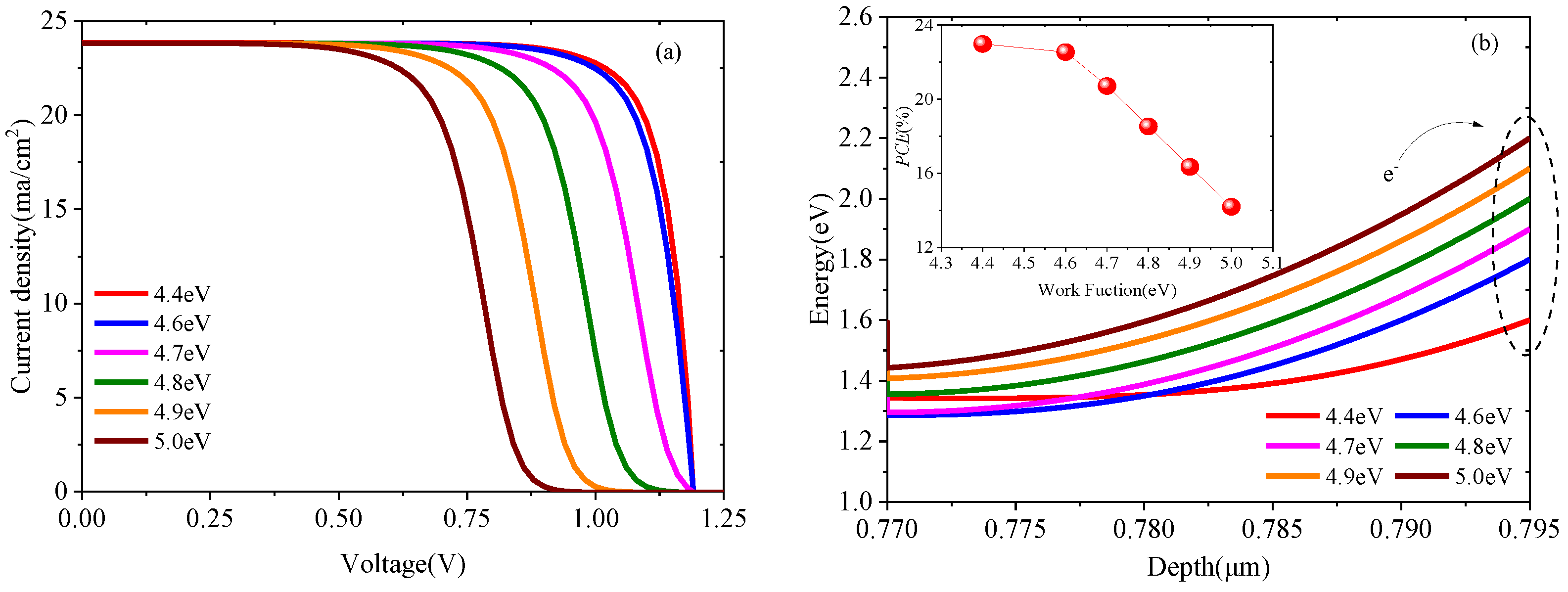 Energies 15 07301 g013