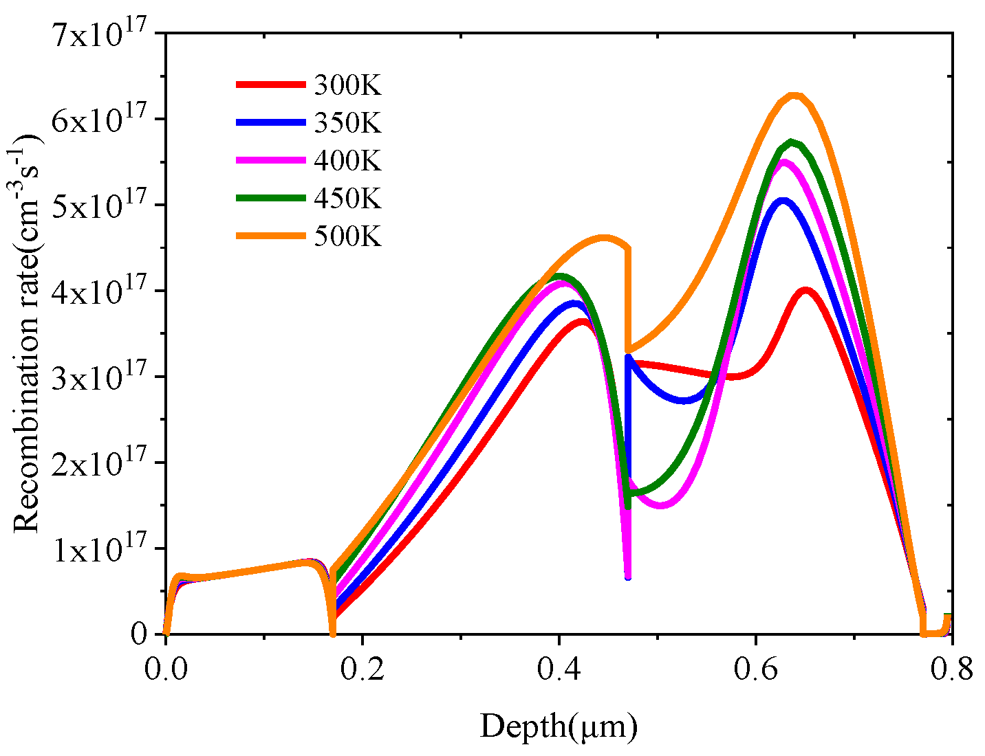 Energies 15 07301 g015