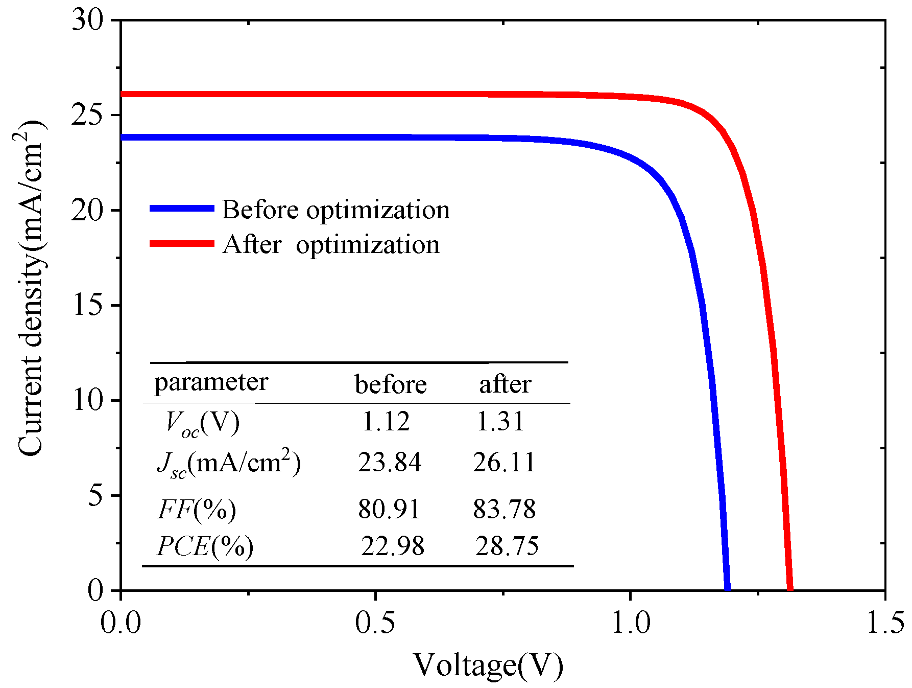Energies 15 07301 g016