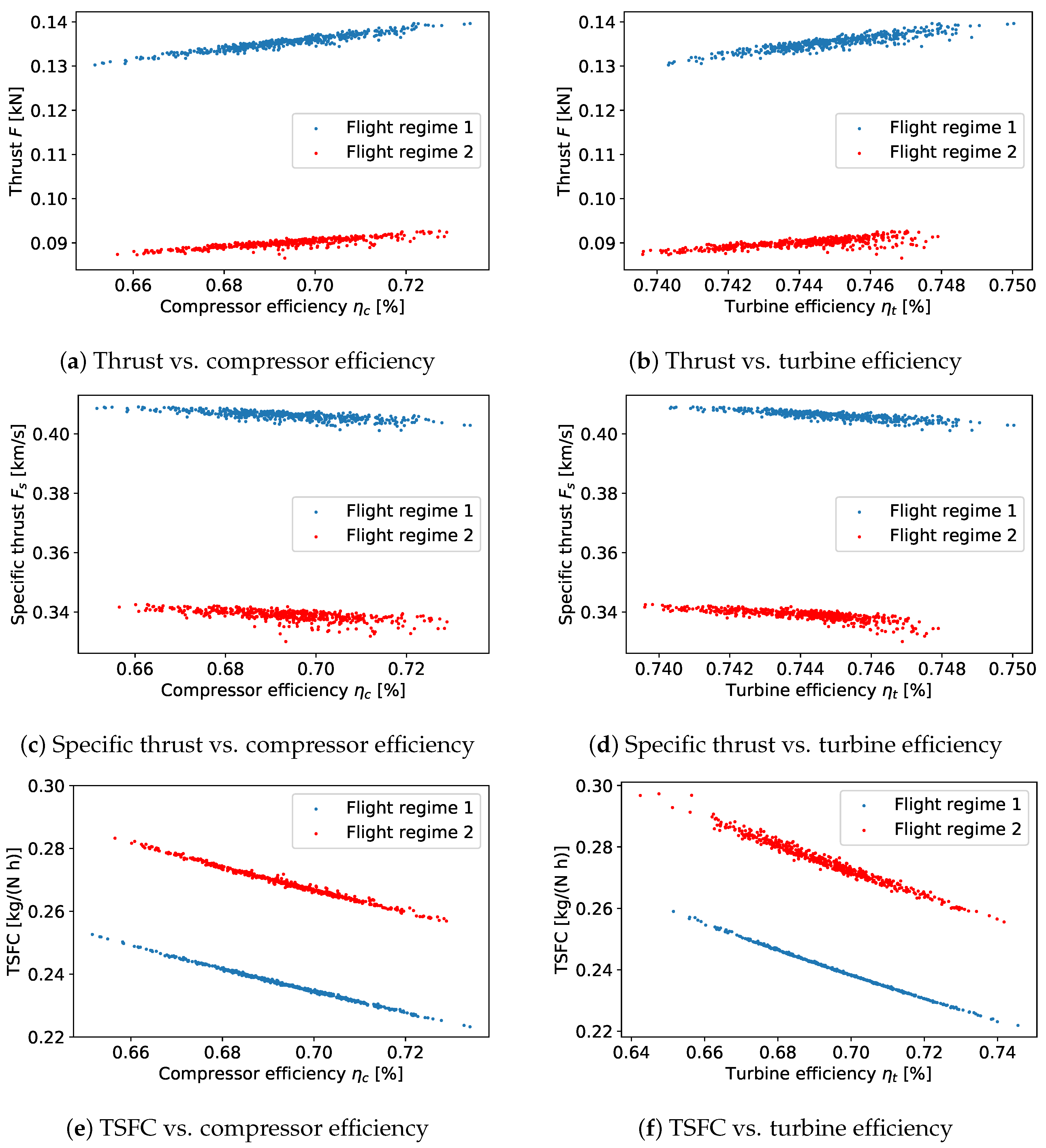 Energies 15 07304 g005