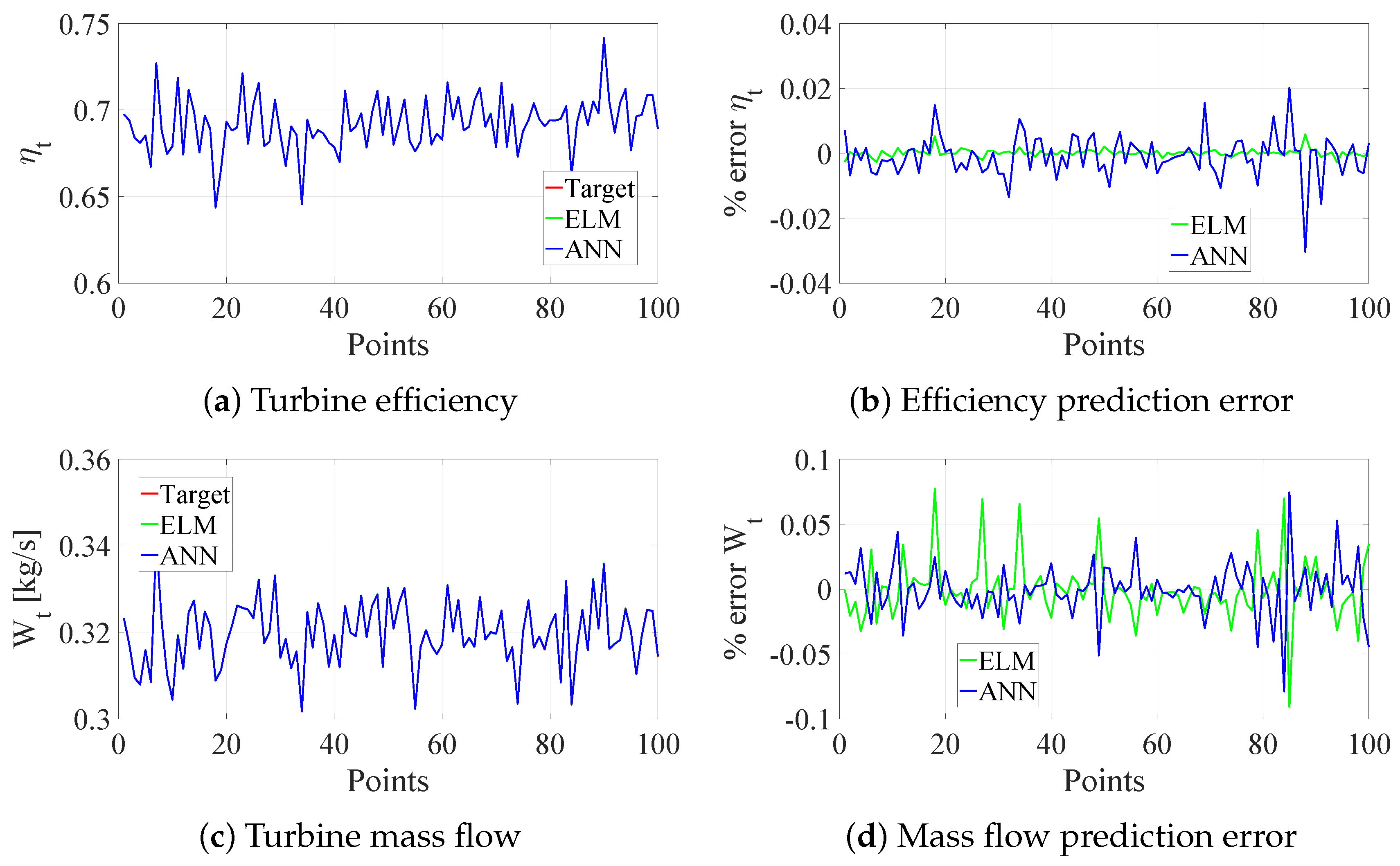 Energies 15 07304 g009