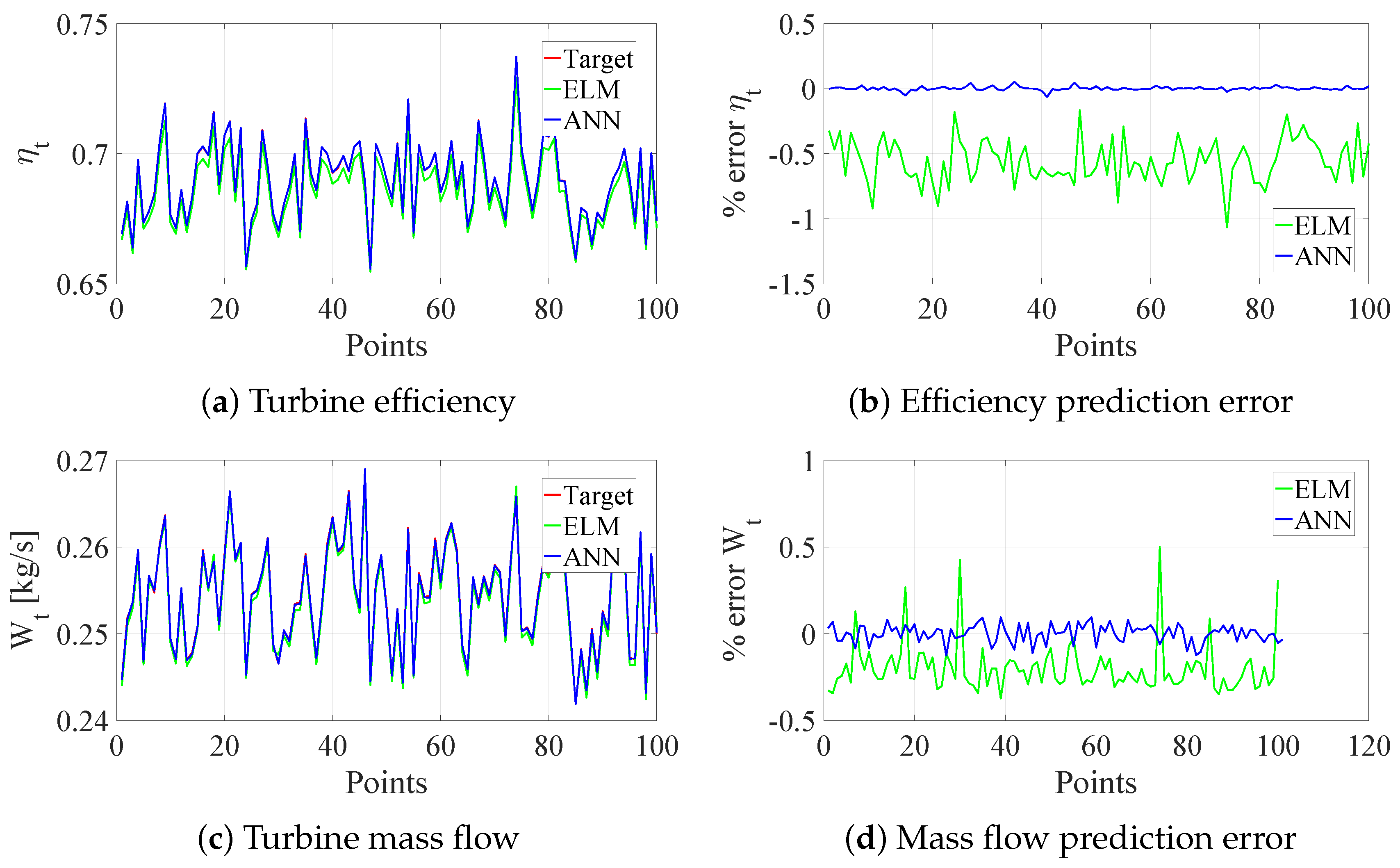 Energies 15 07304 g011