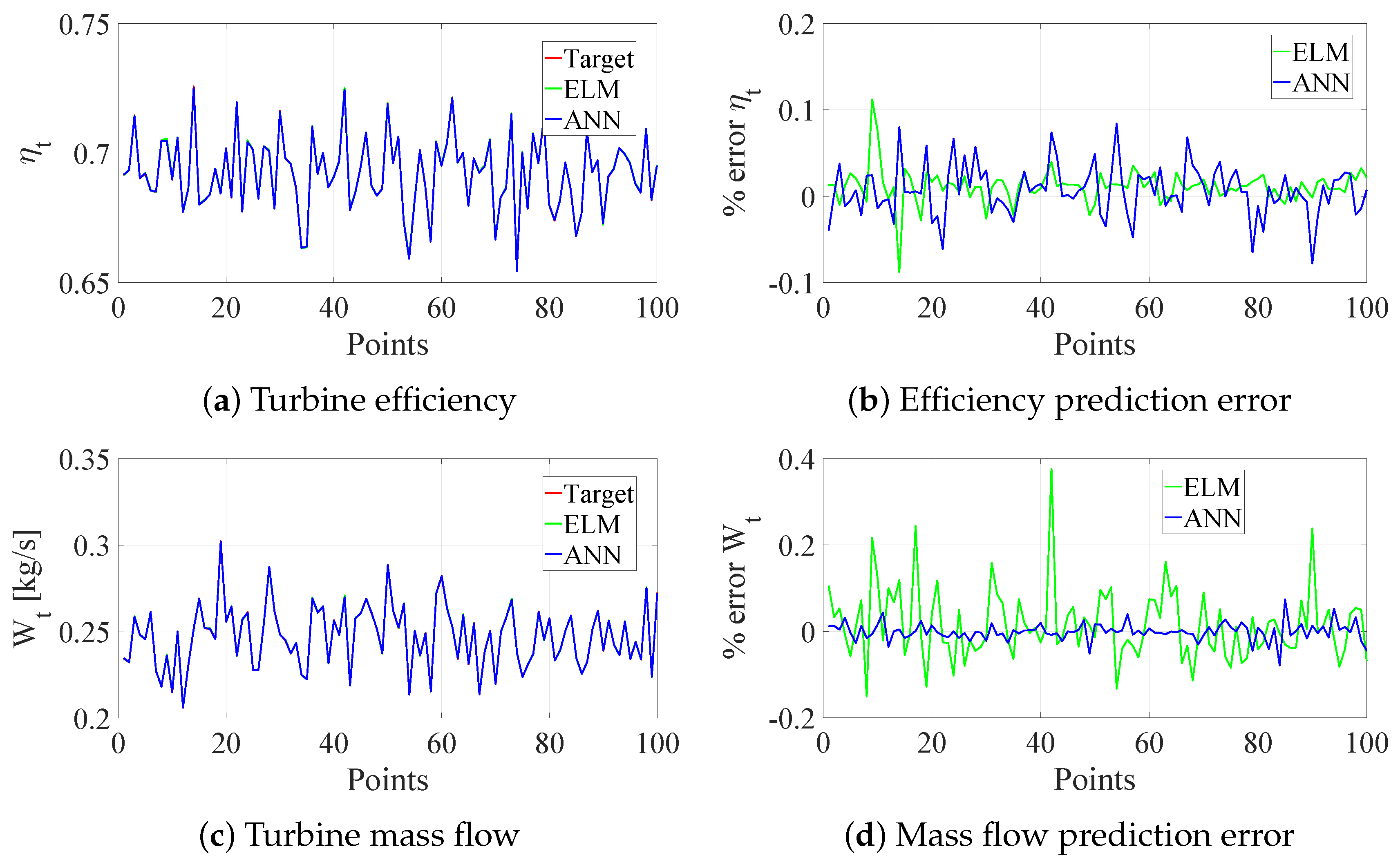 Energies 15 07304 g013