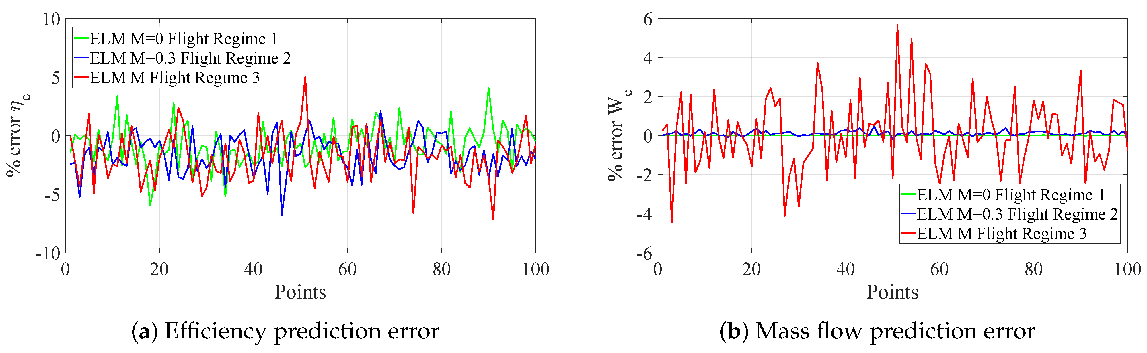 Energies 15 07304 g014