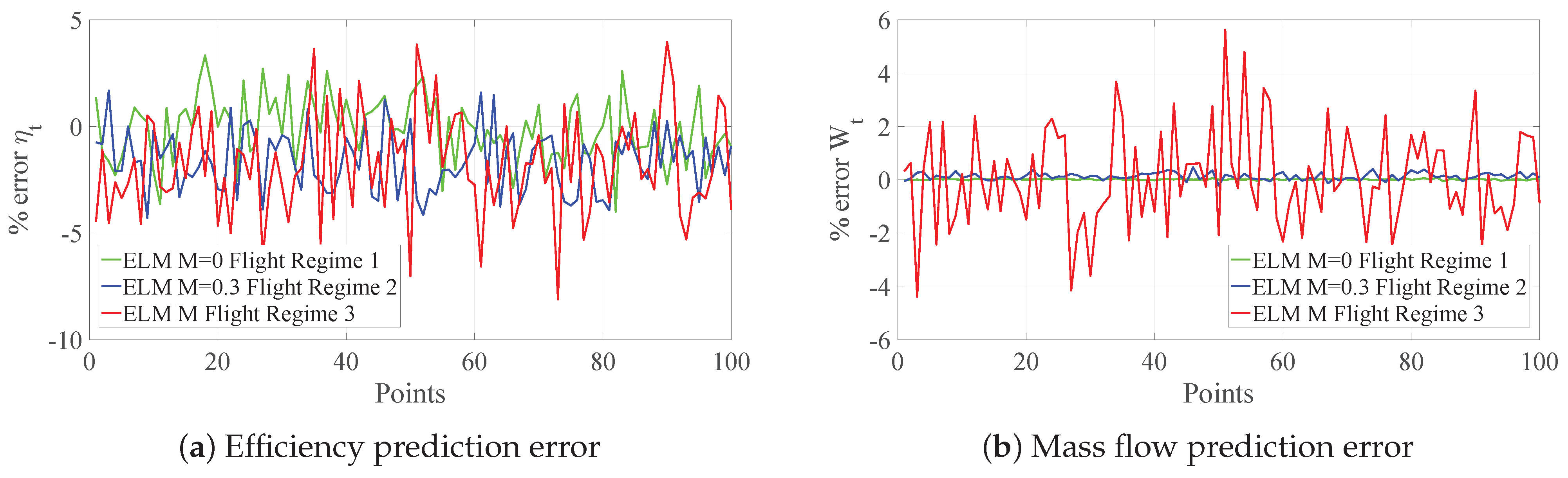 Energies 15 07304 g015