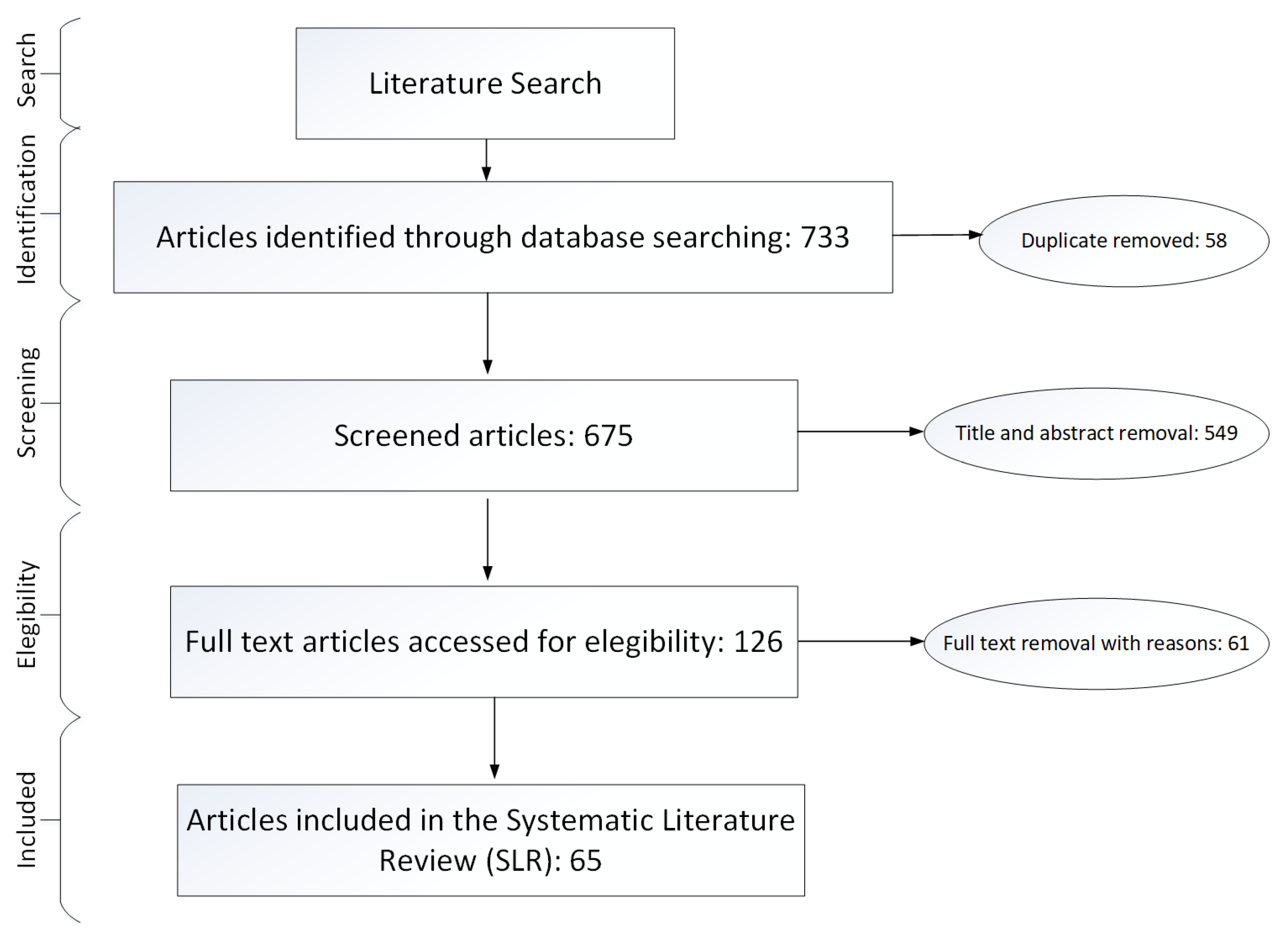 Energies 15 07312 g001