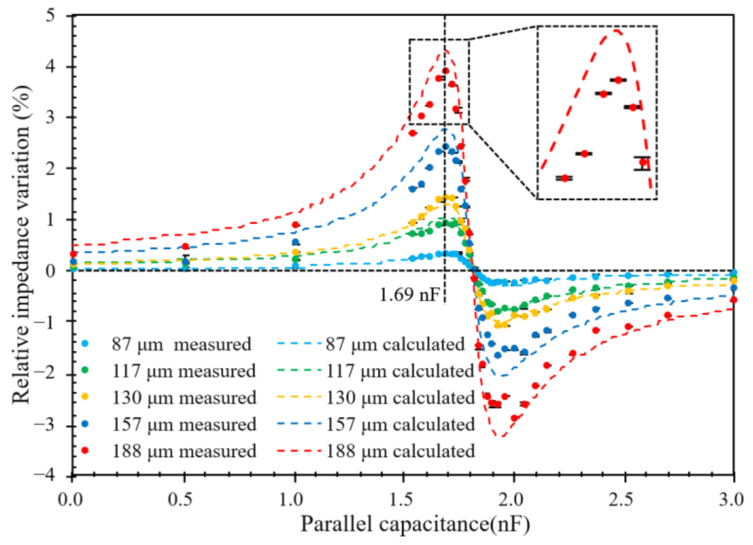 Energies 15 07318 g009