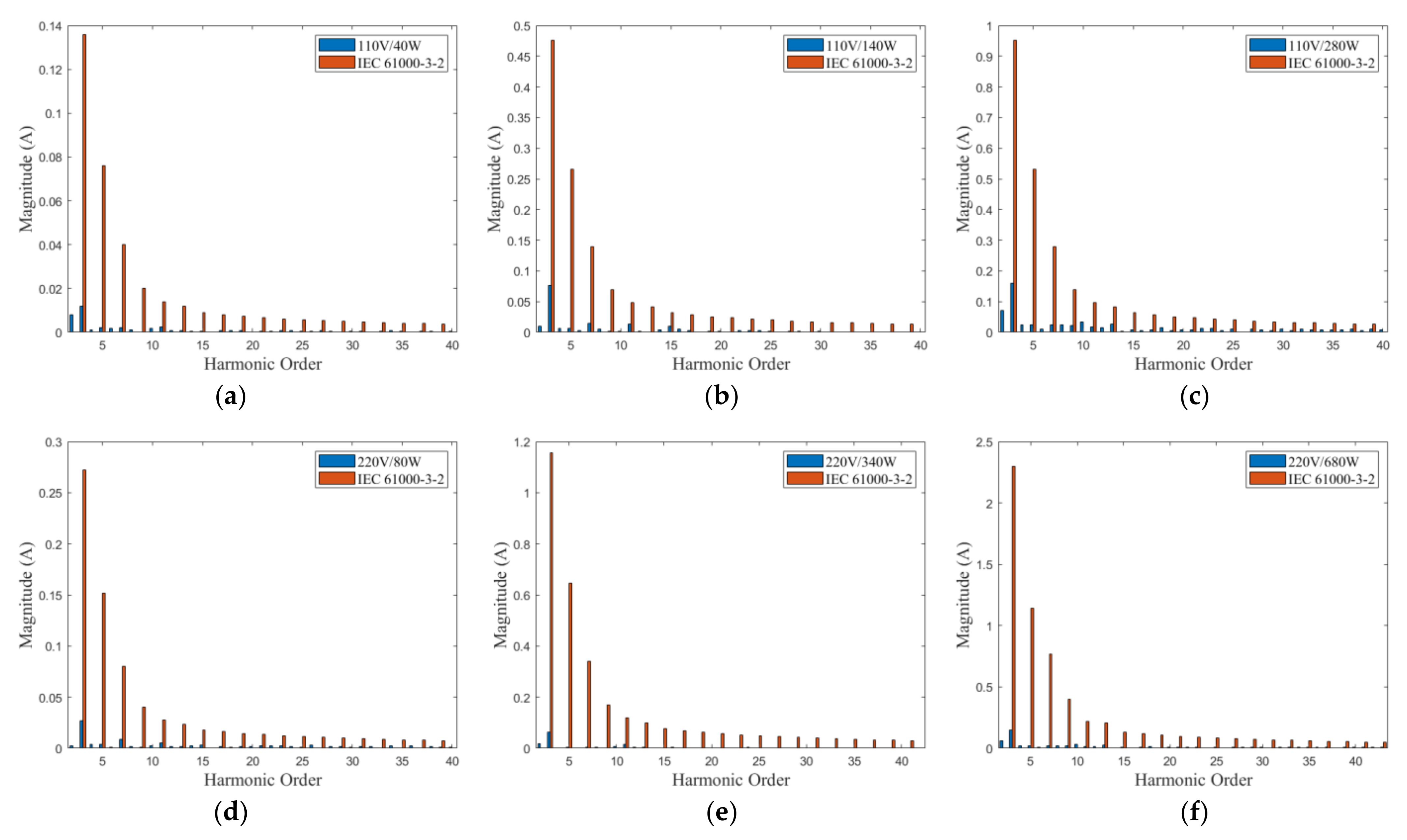 Energies 15 07319 g016 Energies 15 07319 g016